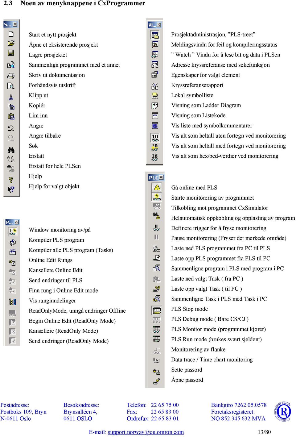 Kansellere Online Edit Send endringer til PLS Finn rung i Online Edit mode Vis runginndelinger ReadOnlyMode, unngå endringer Offline Begin Online Edit (ReadOnly Mode) Kansellere (ReadOnly Mode) Send