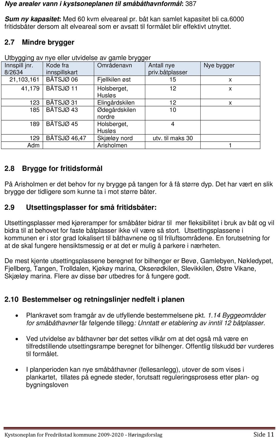 Kode fra Områdenavn Antall nye Nye bygger 8/2634 innspillskart priv.