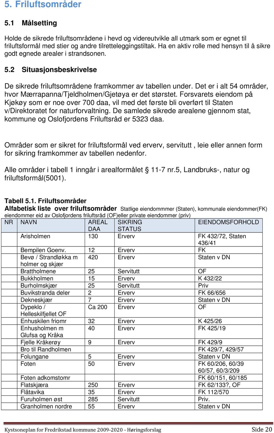 Det er i alt 54 områder, hvor Mærrapanna/Tjeldholmen/Gjetøya er det størstet.