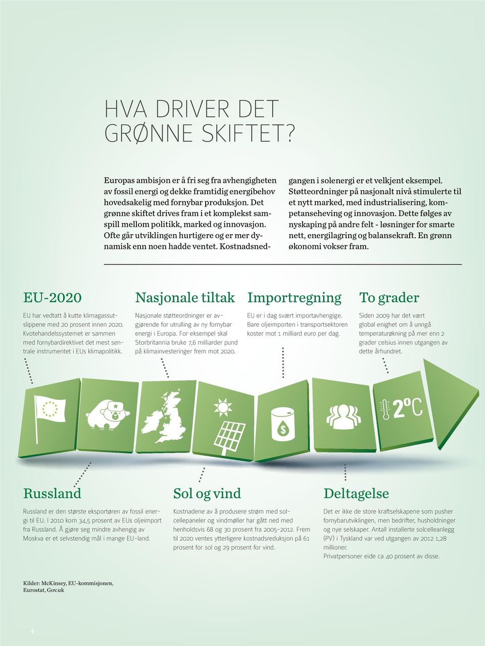 Kostnadsnedgangen i solenergi er et velkjent eksempel. Støtteordninger på nasjonalt nivå stimulerte til et nytt marked, med industrialisering, kompetanseheving og innovasjon.