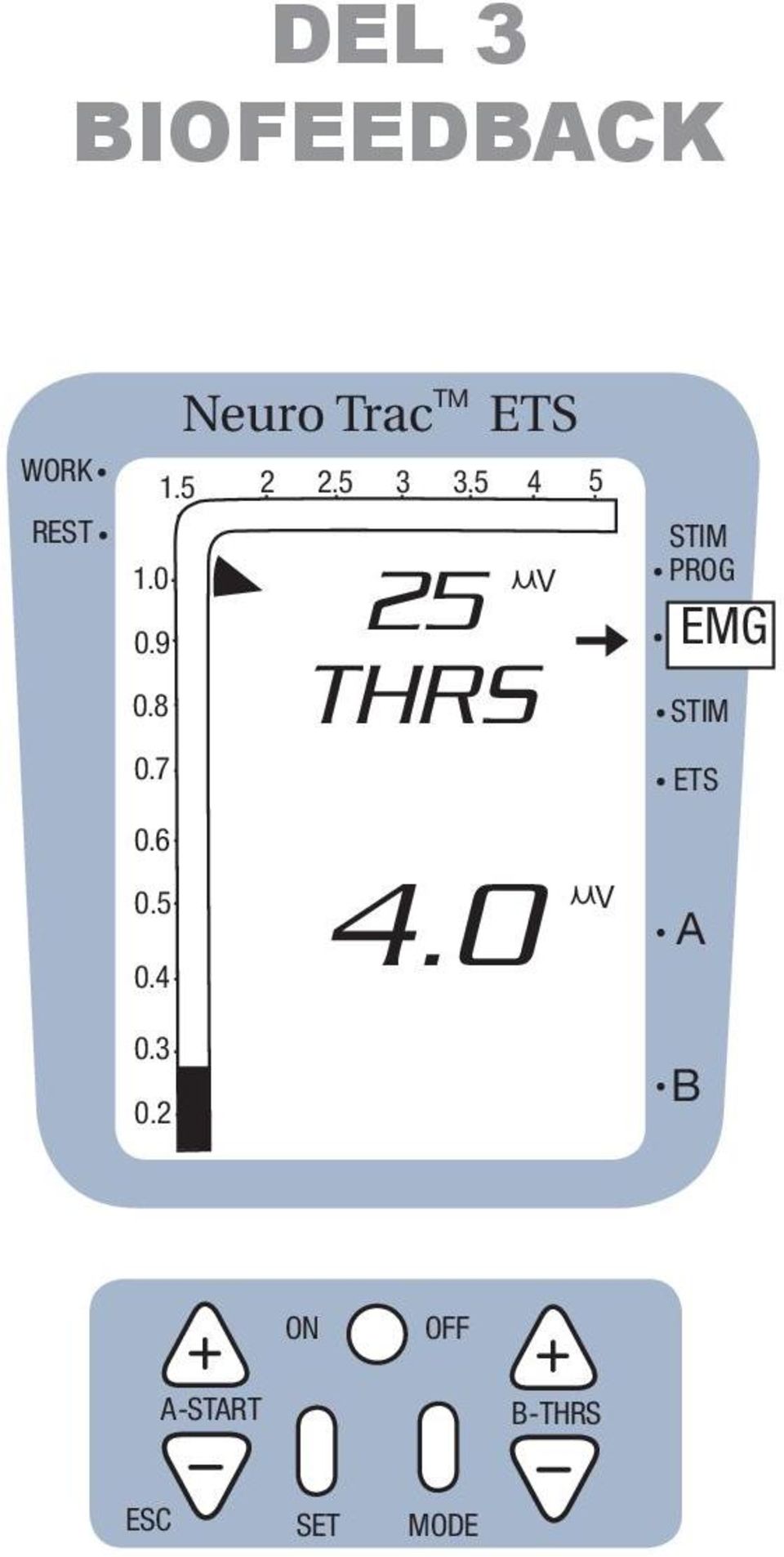 TM ETS 3.5. 4. 25 V THRS 4.0 5. V STIM. PROG. EMG.
