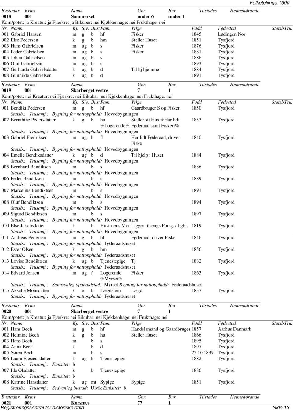 hjemme 1884 Tysfjord 008 Gunhilde Gabrielsen k ug b d 1891 Tysfjord 0019 001 Skarberget vestre 7 1 Korn/potet: nei Kreatur: nei Fjærkre: nei Bikubar: nei Kjøkkenhage: nei Frukthage: nei 001 Bendikt