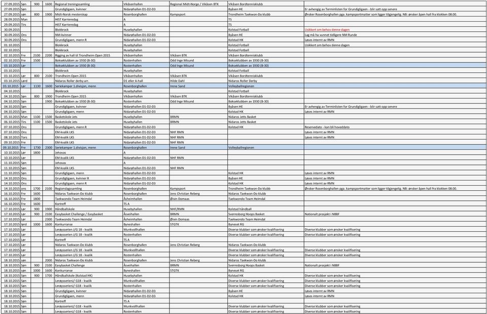 NB: ønsker åpen hall fra klokken 08.00. 28.09.2015 Man HIST Karrieredag A TS 29.09.2015 Tirs HIST Karrieredag A TS 30.09.2015 Blokkrock Husebyhallen Kolstad Fotball Usikkert om behov denne dagen 30.