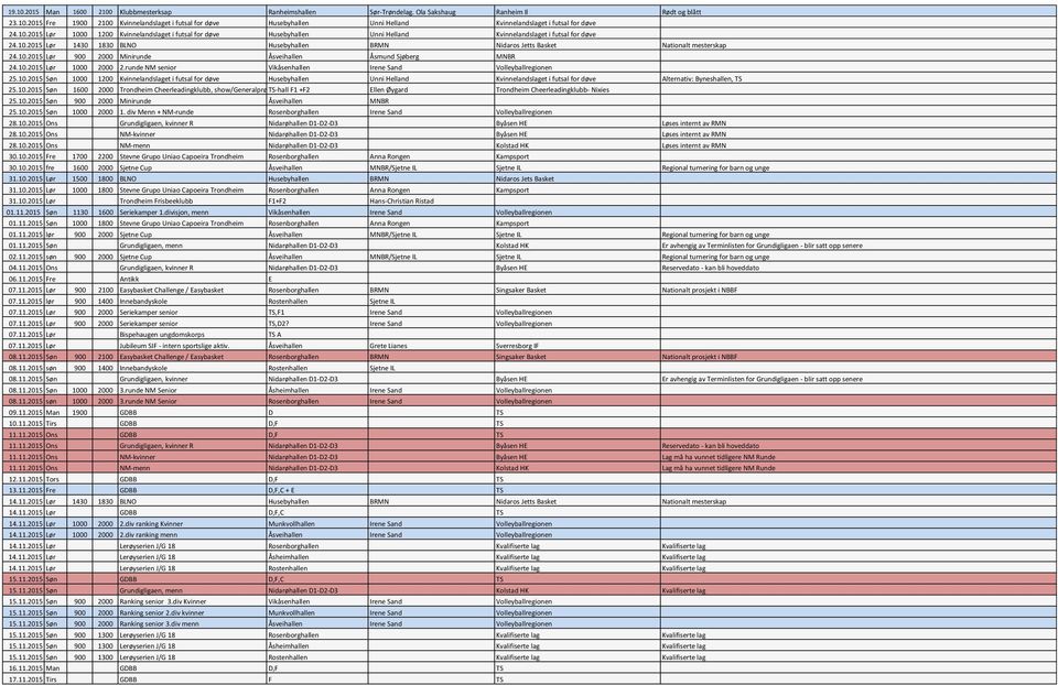 10.2015 Lør 900 2000 Minirunde Åsveihallen Åsmund Sjøberg MNBR 24.10.2015 Lør 1000 2000 2.runde NM senior Vikåsenhallen Irene Sand Volleyballregionen 25.10.2015 Søn 1000 1200 Kvinnelandslaget i futsal for døve Husebyhallen Unni Helland Kvinnelandslaget i futsal for døve Alternativ: Byneshallen, TS 25.