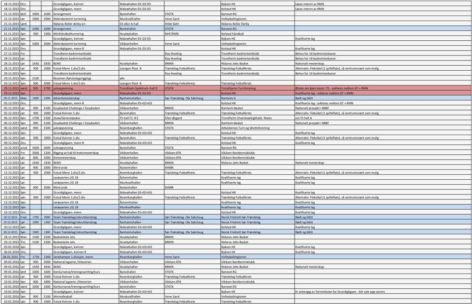 11.2015 Søn 900 1900 Minihåndballturnering Husebyhallen NHF/RMN Kolstad håndball 22.11.2015 Søn Grundigligaen, kvinner Nidarøhallen D1-D2-D3 Byåsen HE Kvalifiserte lag 22.11.2015 Søn 1000 2000 Aldersbestemt turnering Vikåsenhallen Irene Sand Volleyballregionen 25.