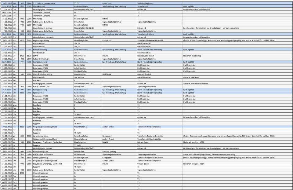 01.2016 Lør 900 2000 Futsal Menn 1.div/2.div Byneshallen Trøndelag Fotballkrets Trøndelag Fotballkrets 17.01.2016 Søn 900 2000 Minirunde Rosenborghallen MNBR 17.01.2016 Søn Grundigligaen, kvinner Nidarøhallen D1+D2+D3 Byåsen HE Er avhengig av Terminlisten for Grundigligaen - blir satt opp senere 17.