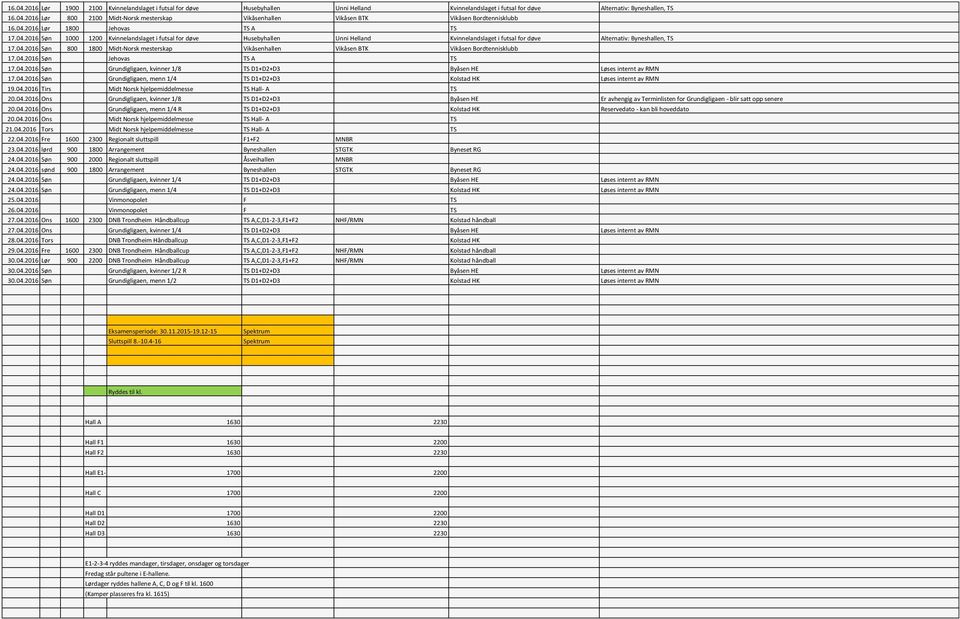 04.2016 Søn Jehovas TS A TS 17.04.2016 Søn Grundigligaen, kvinner 1/8 TS D1+D2+D3 Byåsen HE Løses internt av RMN 17.04.2016 Søn Grundigligaen, menn 1/4 TS D1+D2+D3 Kolstad HK Løses internt av RMN 19.