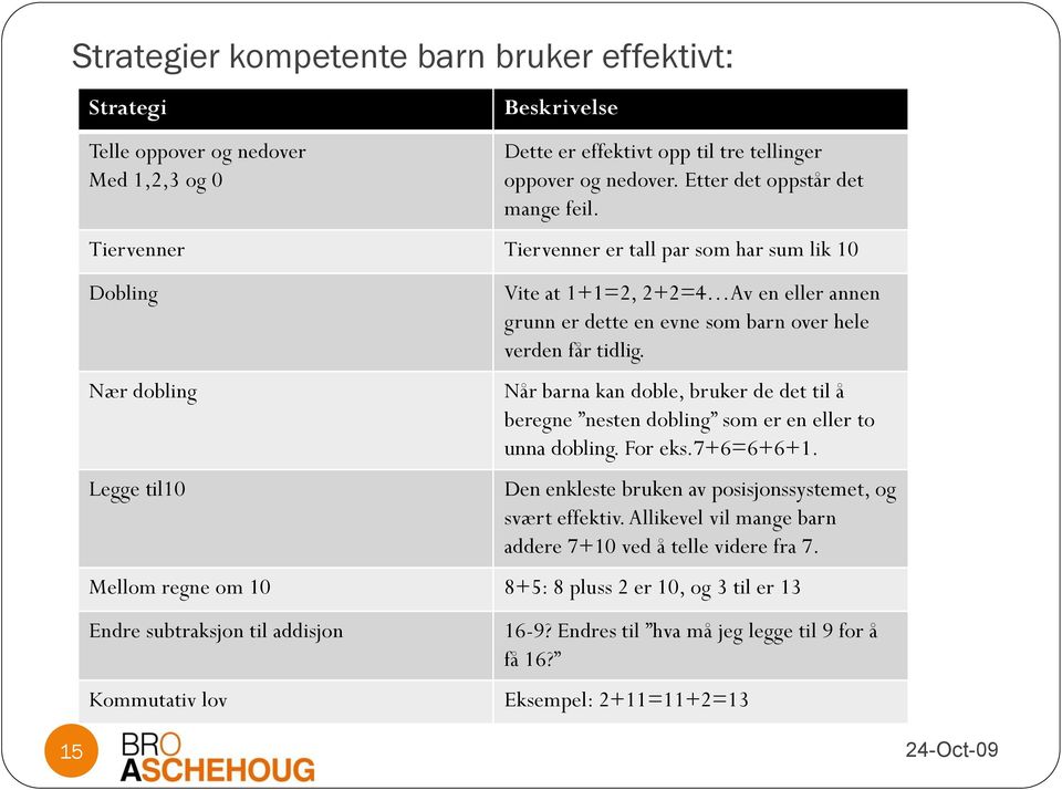 Når barna kan doble, bruker de det til å beregne nesten dobling som er en eller to unna dobling. For eks.7+6=6+6+1. Den enkleste bruken av posisjonssystemet, og svært effektiv.