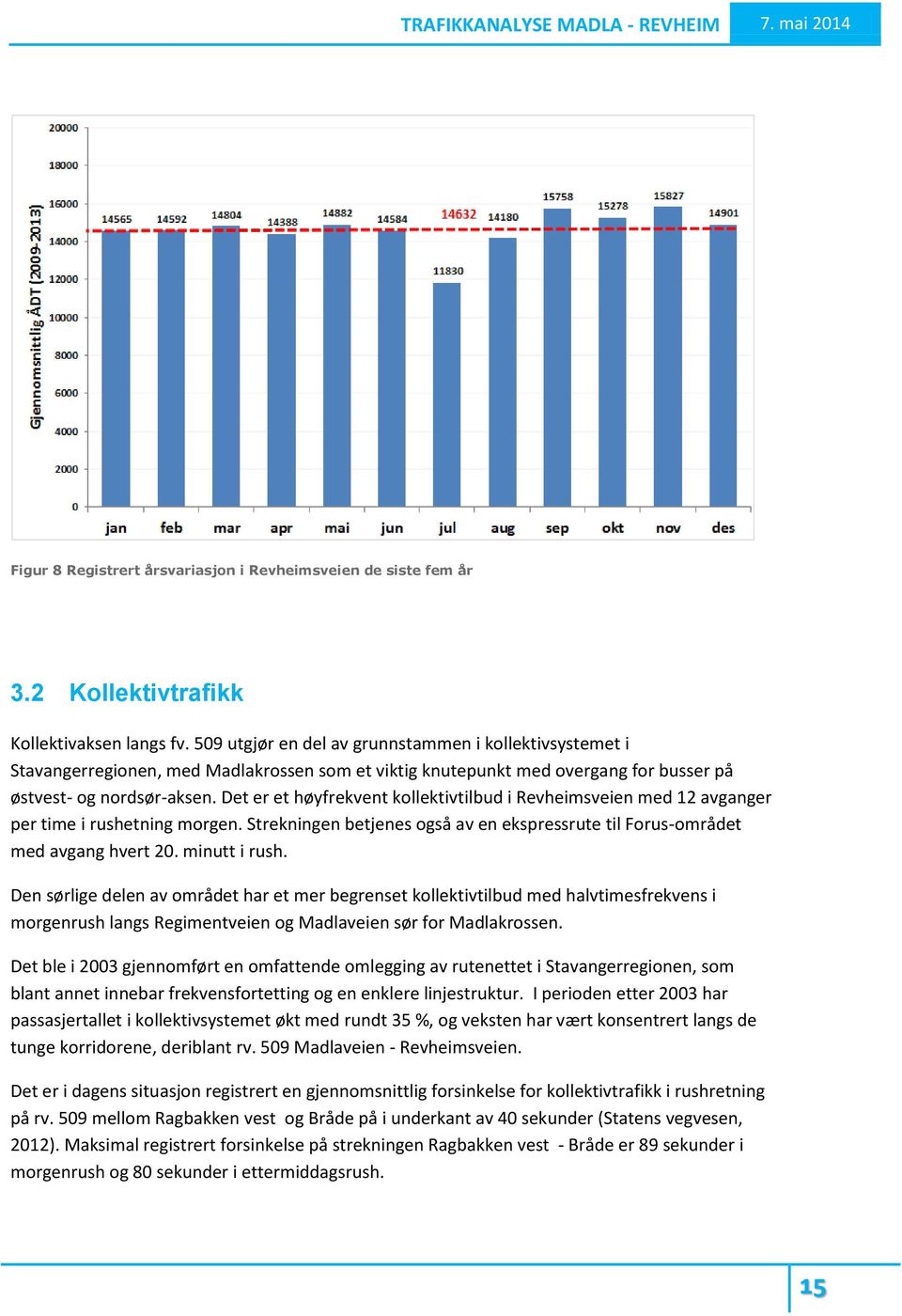 Det er et høyfrekvent kollektivtilbud i Revheimsveien med 12 avganger per time i rushetning morgen. Strekningen betjenes også av en ekspressrute til Forus-området med avgang hvert 20. minutt i rush.