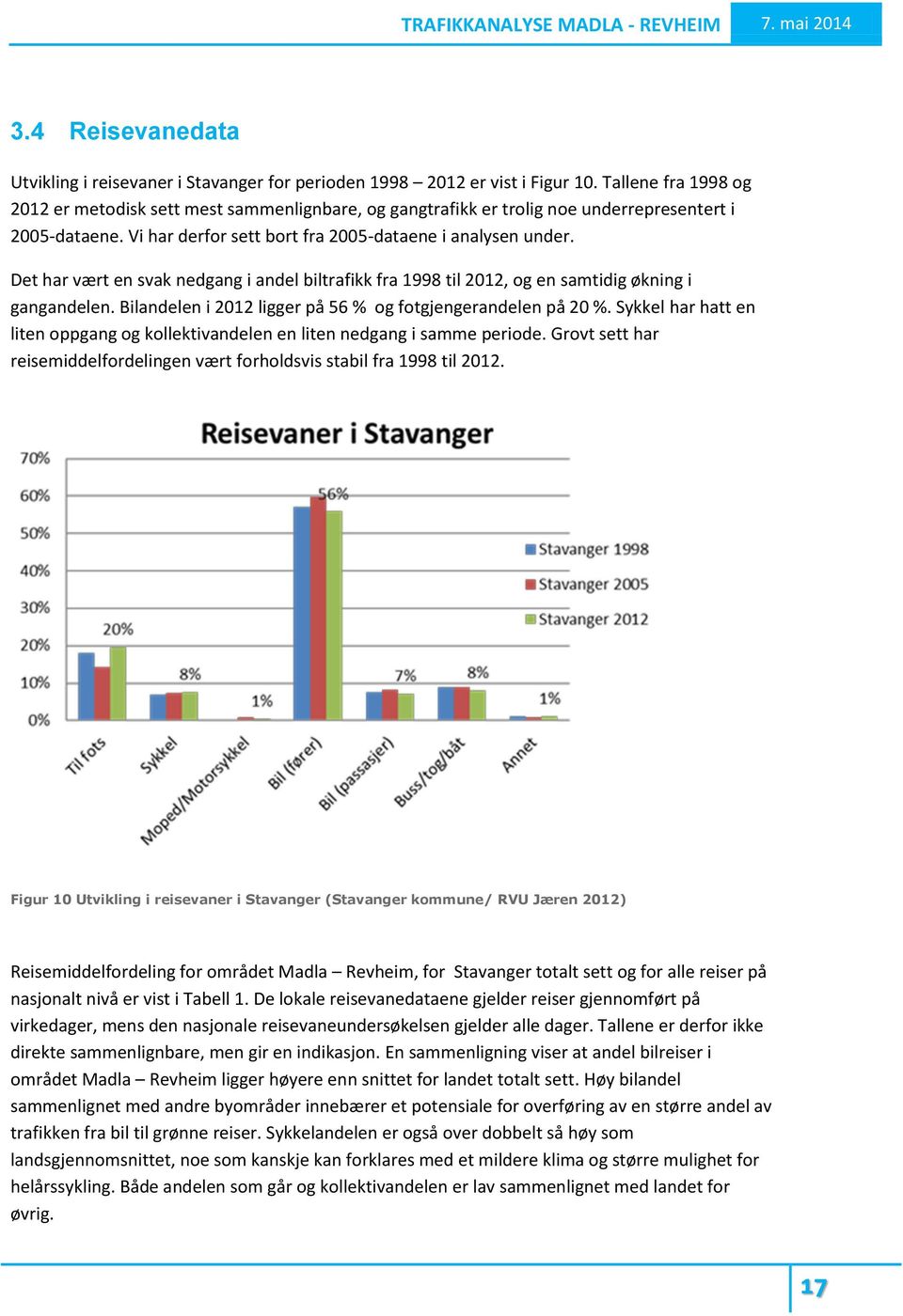 Det har vært en svak nedgang i andel biltrafikk fra 1998 til 2012, og en samtidig økning i gangandelen. Bilandelen i 2012 ligger på 56 % og fotgjengerandelen på 20 %.