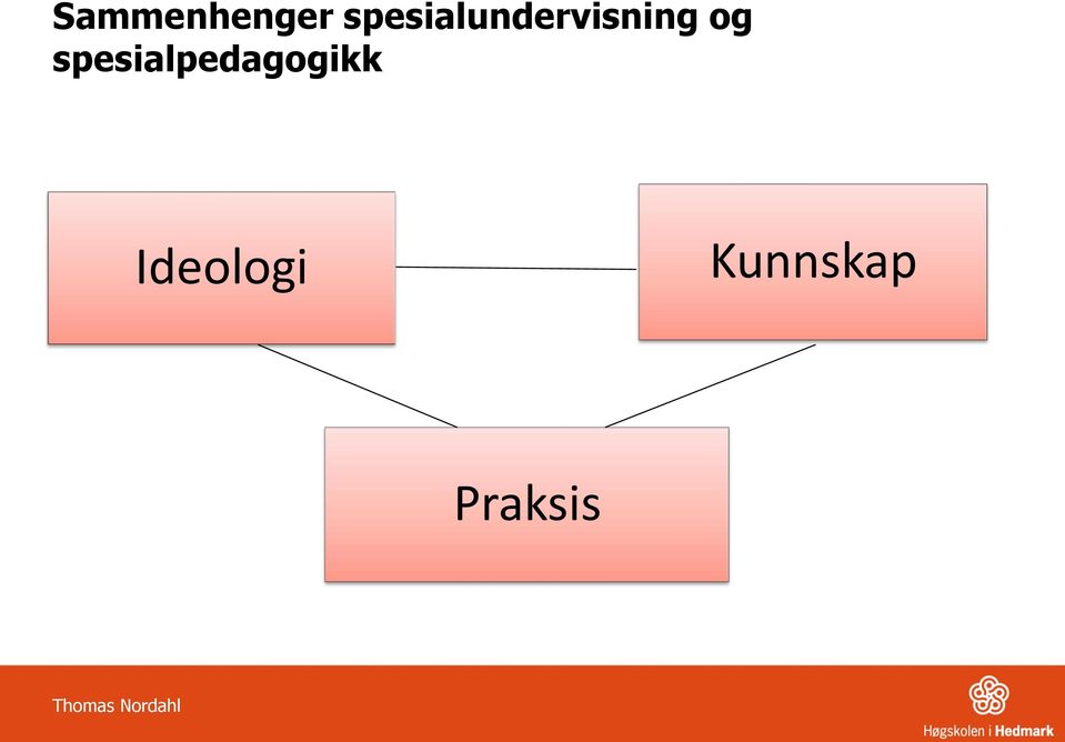 spesialpedagogikk