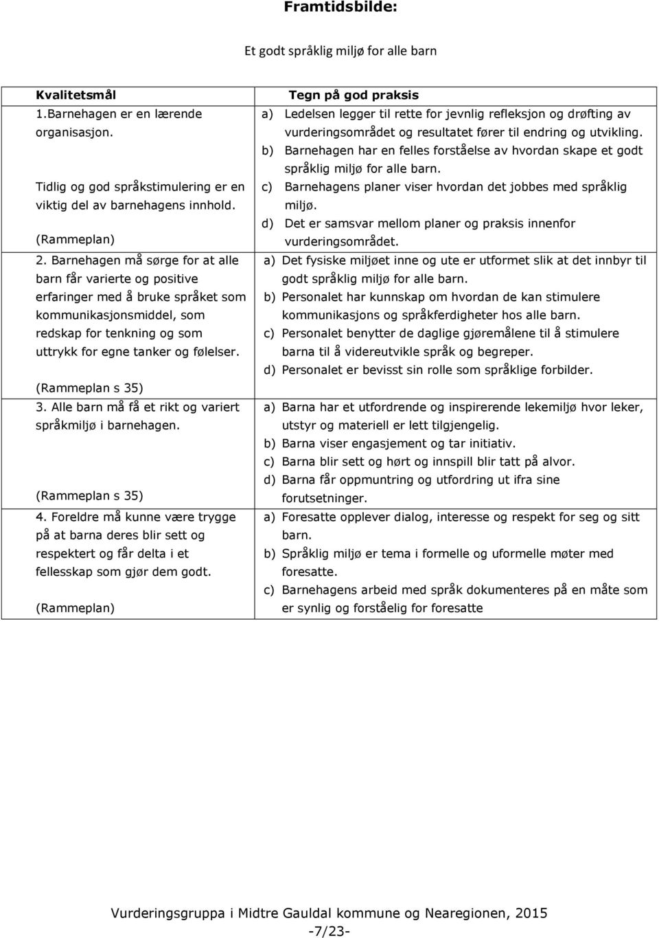 (Rammeplan s 35) 3. Alle barn må få et rikt og variert språkmiljø i barnehagen. (Rammeplan s 35) 4.