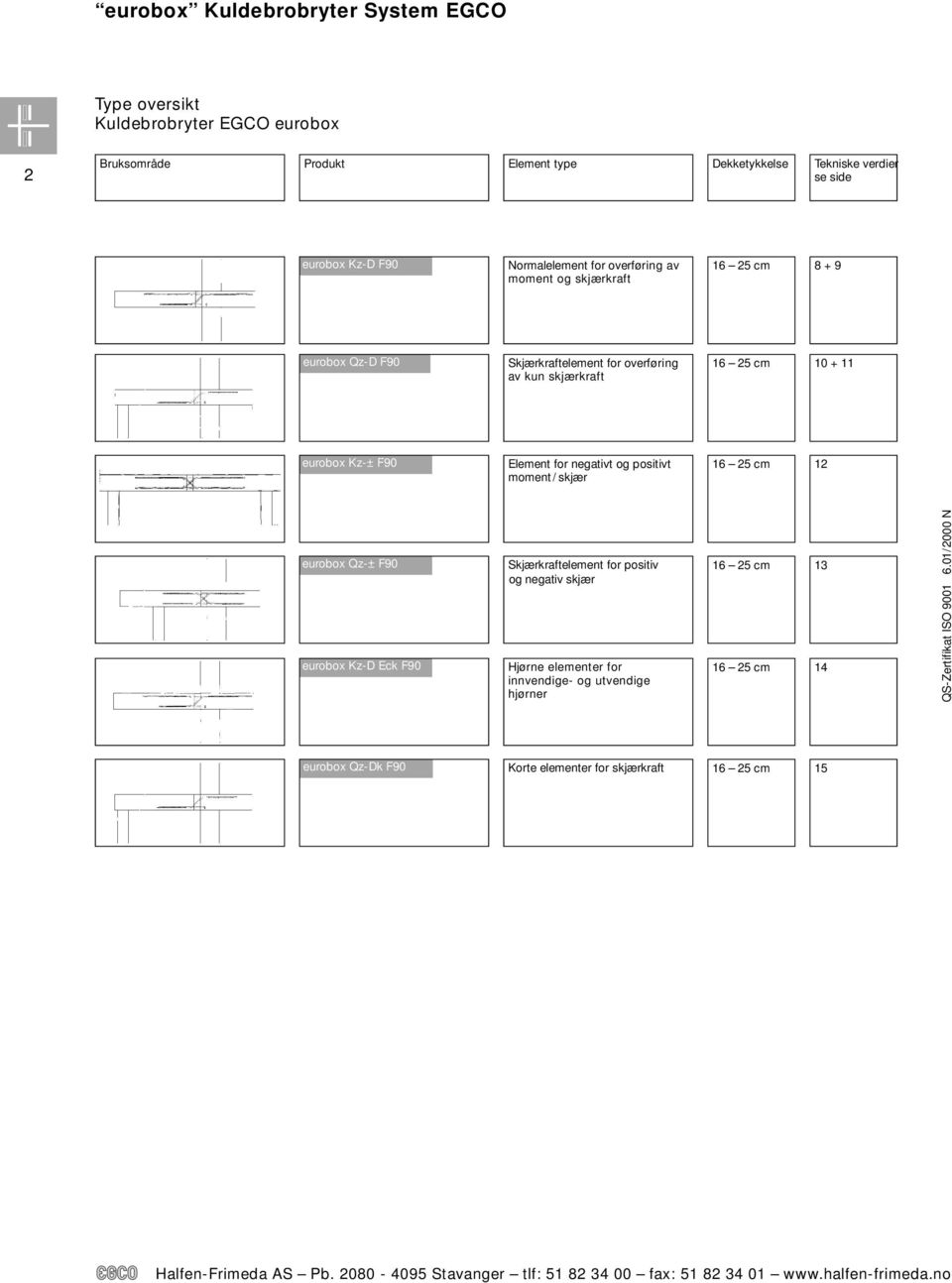 skjærkraft 16 25 cm 10 + 11 eurobox Kz-± F90 Element for negativt og positivt moment/skjær 16 25 cm 12 eurobox Qz-± F90 eurobox Kz-D Eck F90