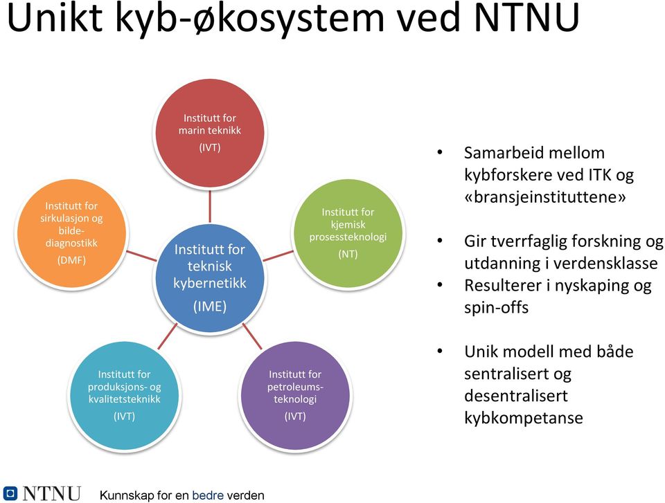 Gir tverrfaglig forskning og utdanning i verdensklasse Resulterer i nyskaping og spin-offs Institutt for produksjons- og