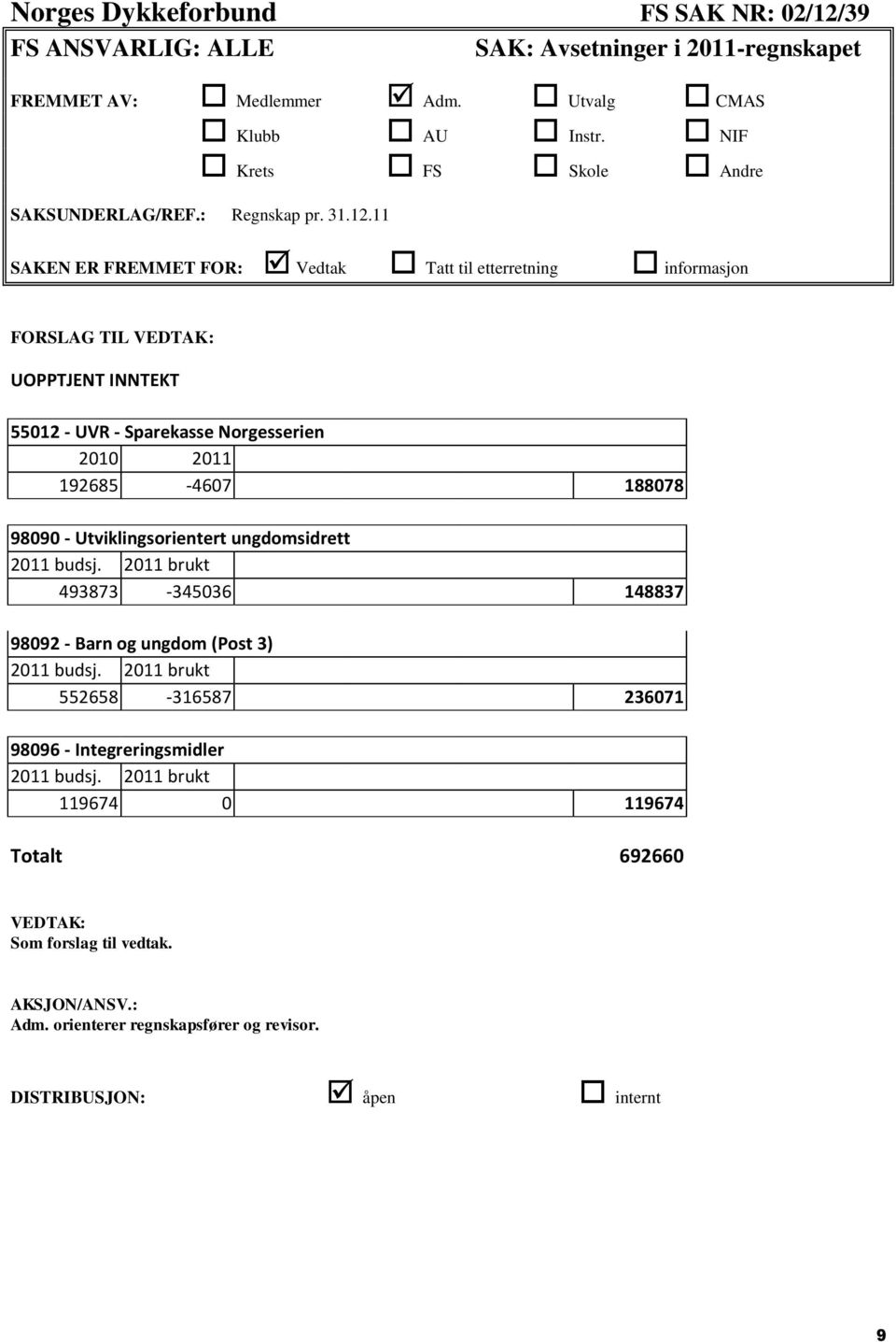 11 SAKEN ER FREMMET FOR: Vedtak Tatt til etterretning informasjon FORSLAG TIL VEDTAK: UOPPTJENT INNTEKT 55012 - UVR - Sparekasse Norgesserien 2010 2011 192685-4607 188078 98090 -