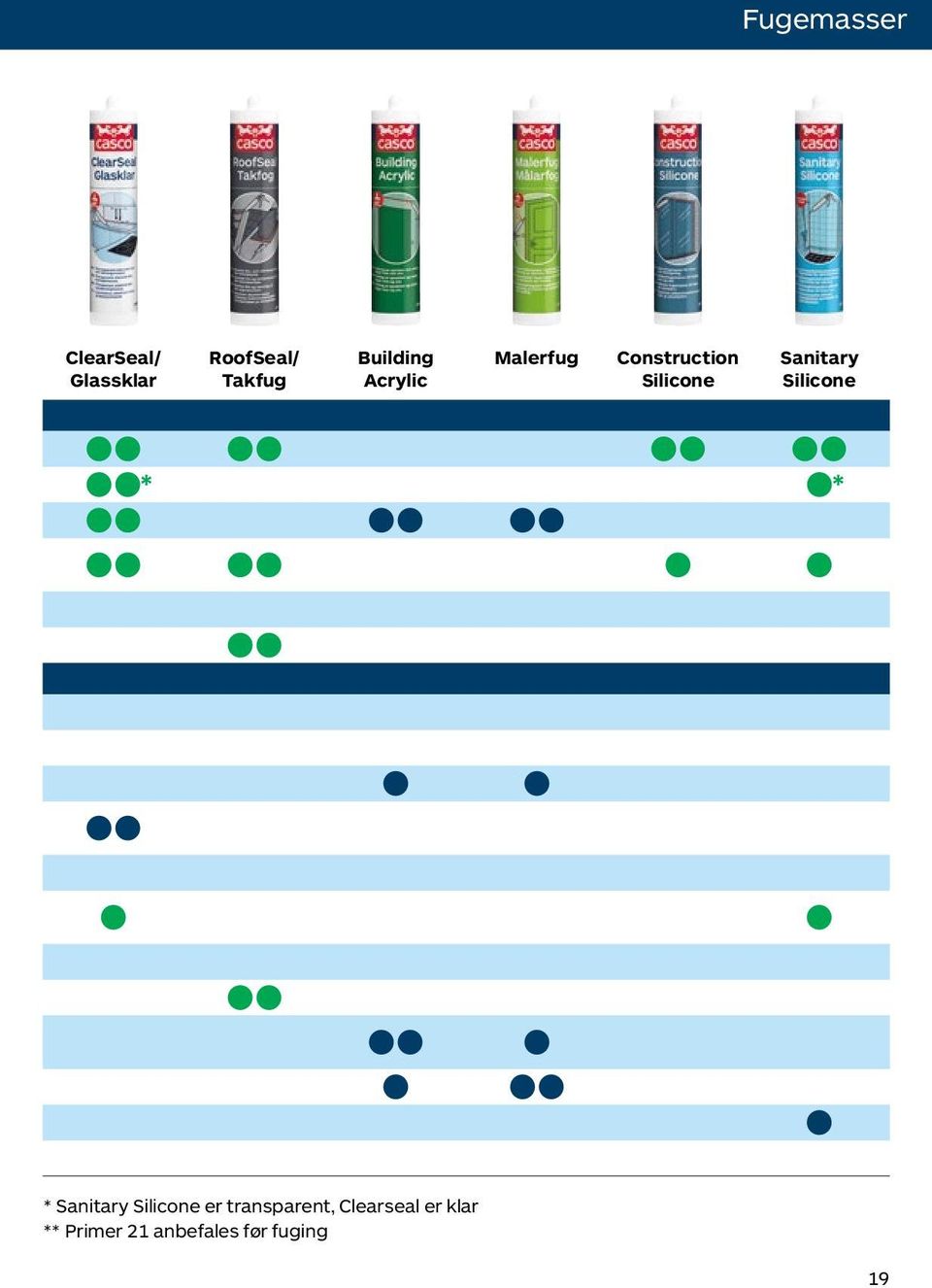 Sanitary Silicone * * * Sanitary Silicone er