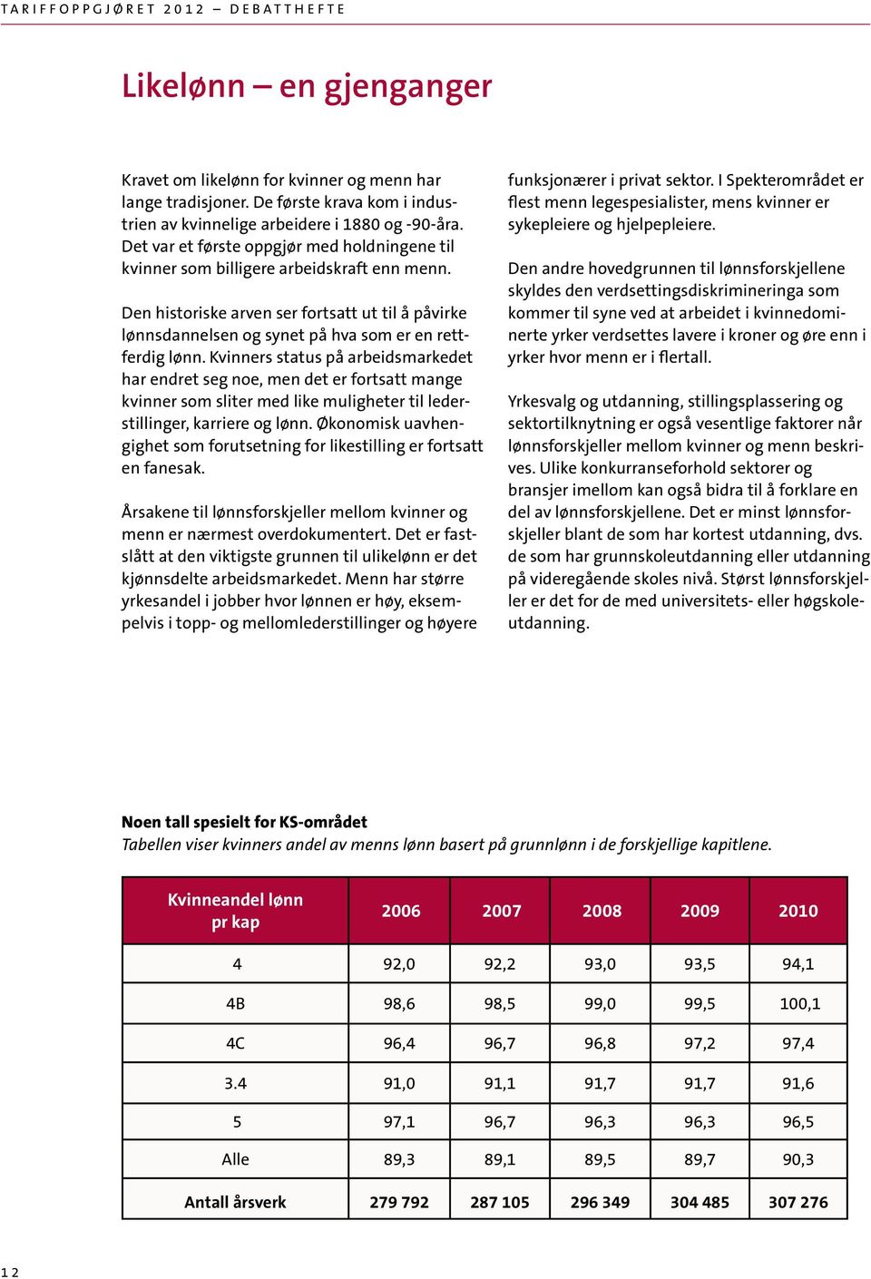 Kvinners status på arbeidsmarkedet har endret seg noe, men det er fortsatt mange kvinner som sliter med like muligheter til lederstillinger, karriere og lønn.