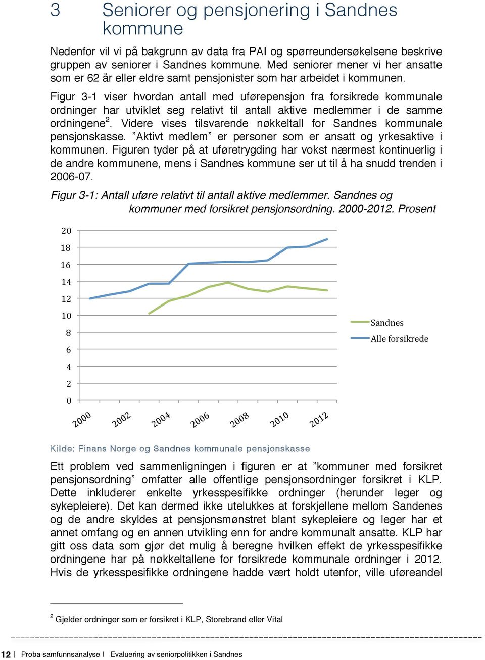 Figur 3-1 viser hvordan antall med uførepensjon fra forsikrede kommunale ordninger har utviklet seg relativt til antall aktive medlemmer i de samme ordningene 2.