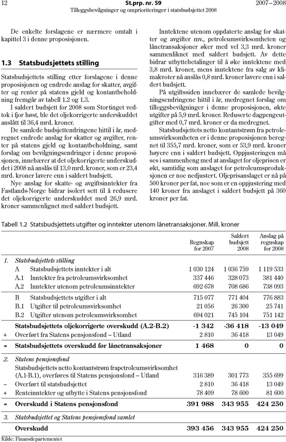 1.2 og 1.3. I saldert budsjett for 2008 som Stortinget vedtok i fjor høst, ble det oljekorrigerte underskuddet anslått til 36,4 mrd. kroner.