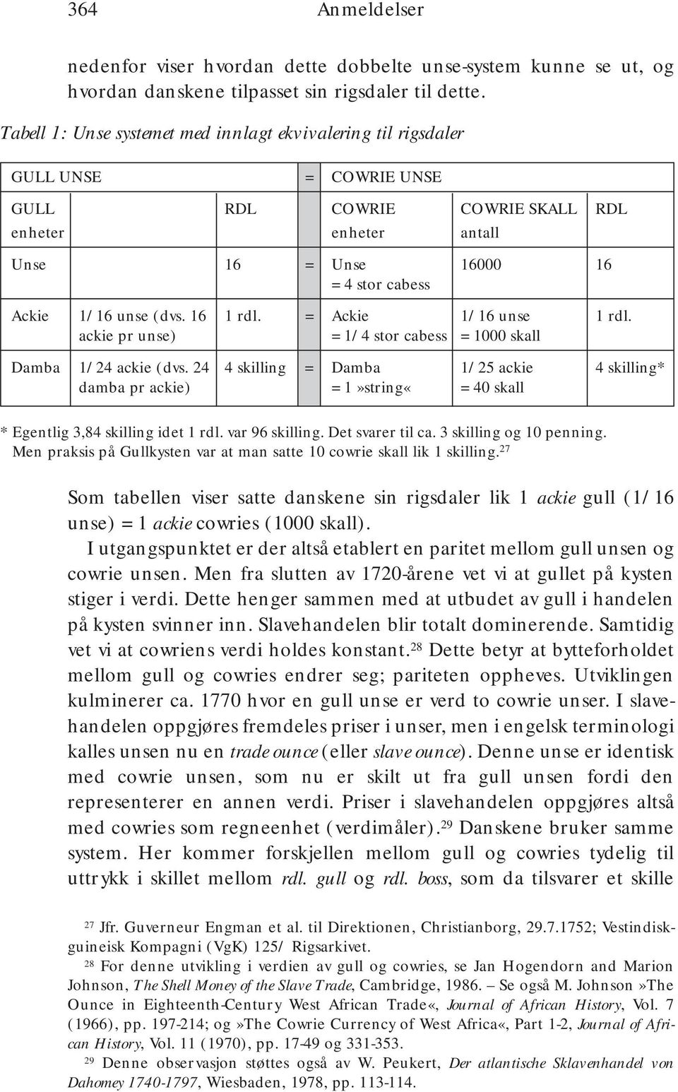 (dvs. 16 1 rdl. = Ackie 1/16 unse 1 rdl. ackie pr unse) = 1/4 stor cabess = 1000 skall Damba 1/24 ackie (dvs.