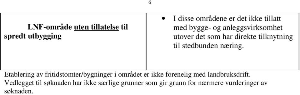 Etablering av fritidstomter/bygninger i området er ikke forenelig med landbruksdrift.