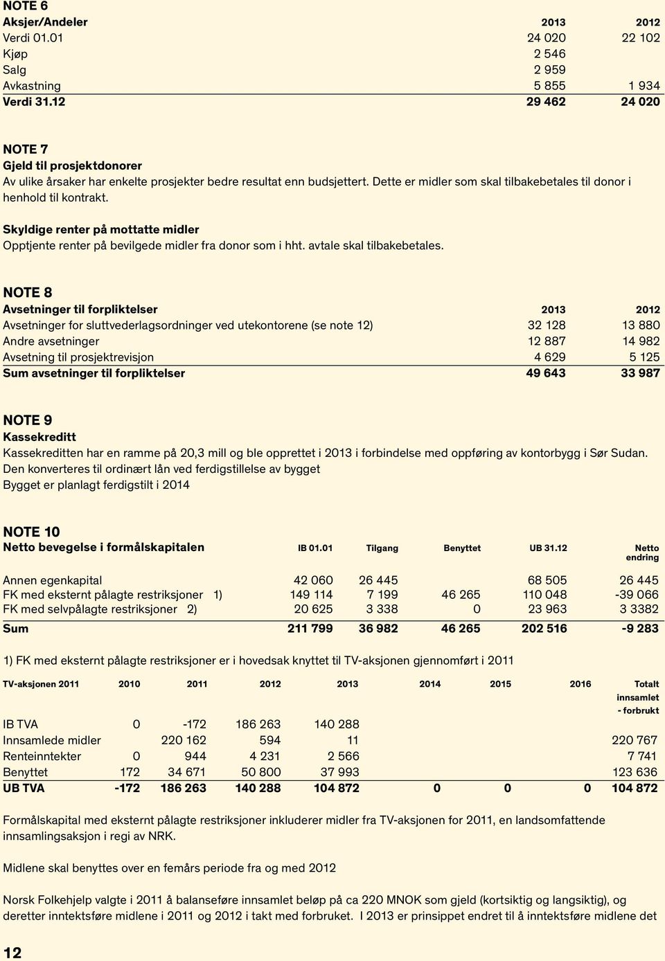 Skyldige renter på mottatte midler Opptjente renter på bevilgede midler fra donor som i hht. avtale skal tilbakebetales.