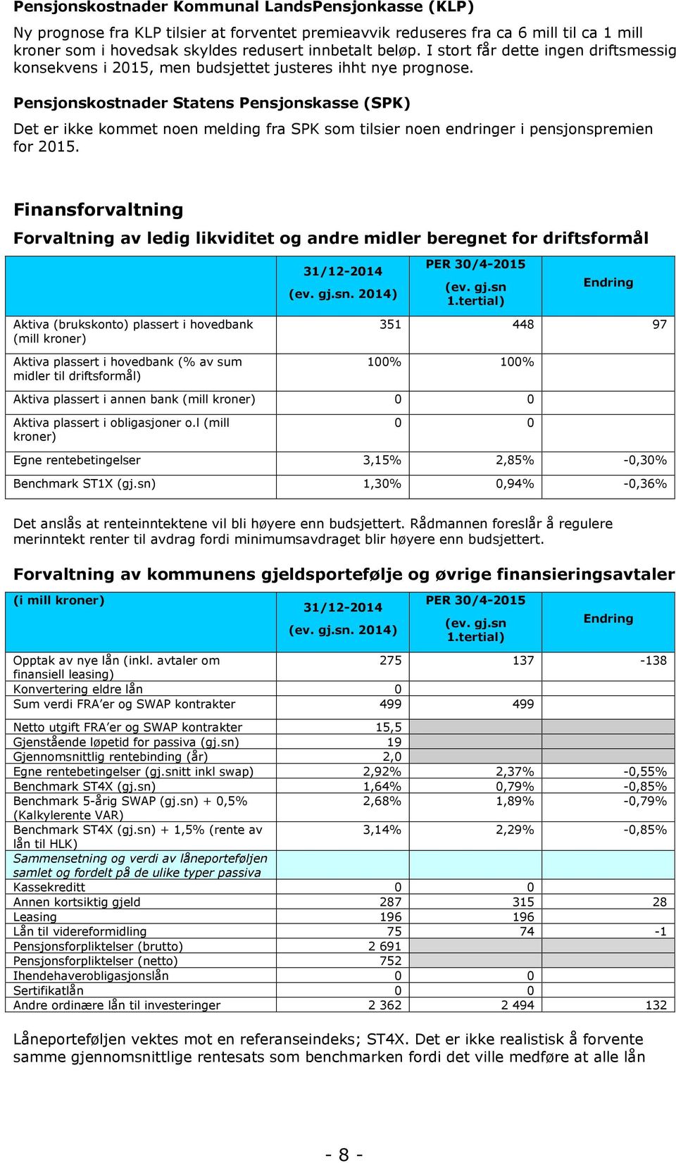 Pensjonskostnader Statens Pensjonskasse (SPK) Det er ikke kommet noen melding fra SPK som tilsier noen endringer i pensjonspremien for 2015.