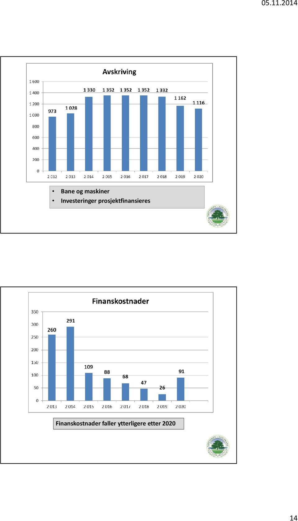 prosjektfinansieres