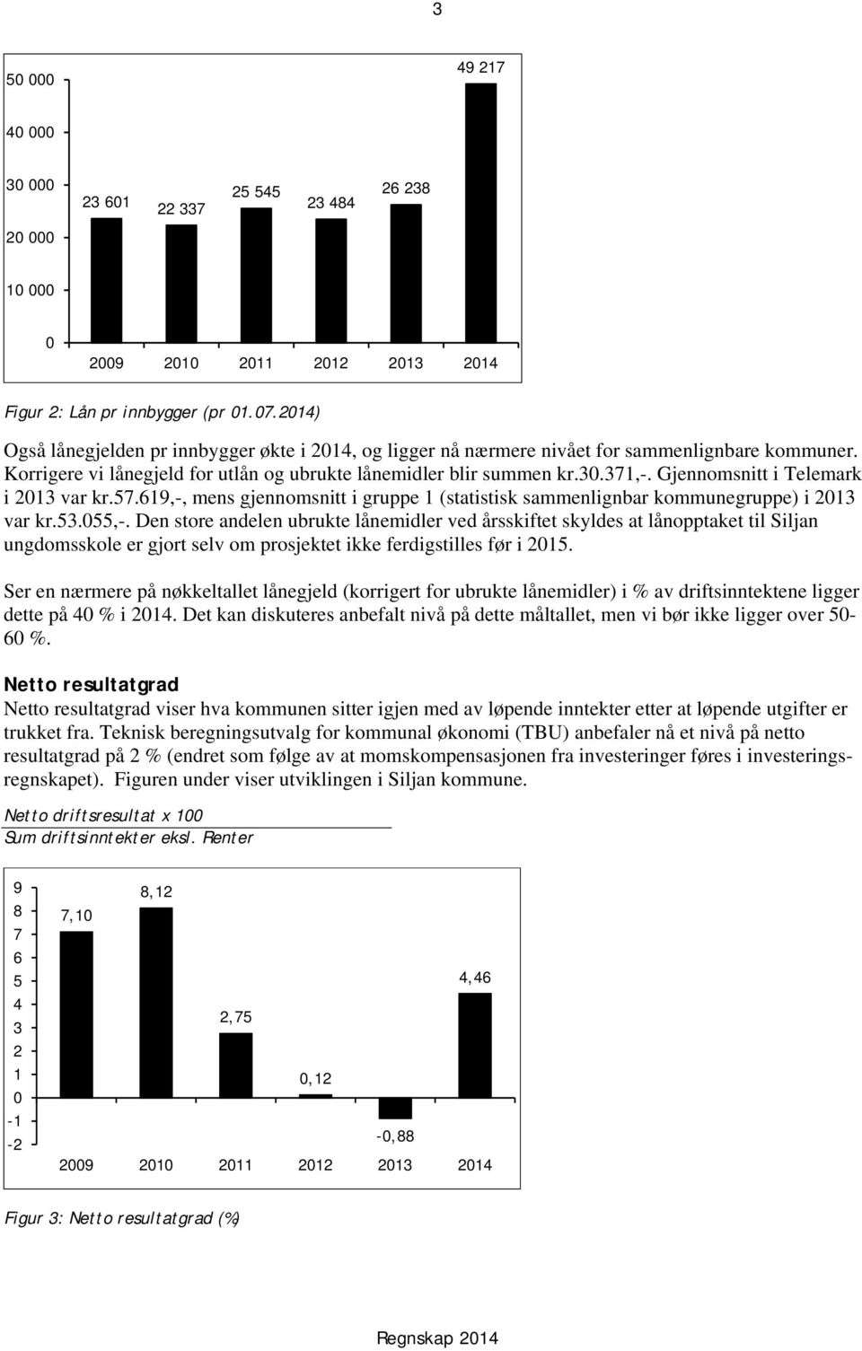 Gjennomsnitt i Telemark i 2013 var kr.57.619,-, mens gjennomsnitt i gruppe 1 (statistisk sammenlignbar kommunegruppe) i 2013 var kr.53.055,-.