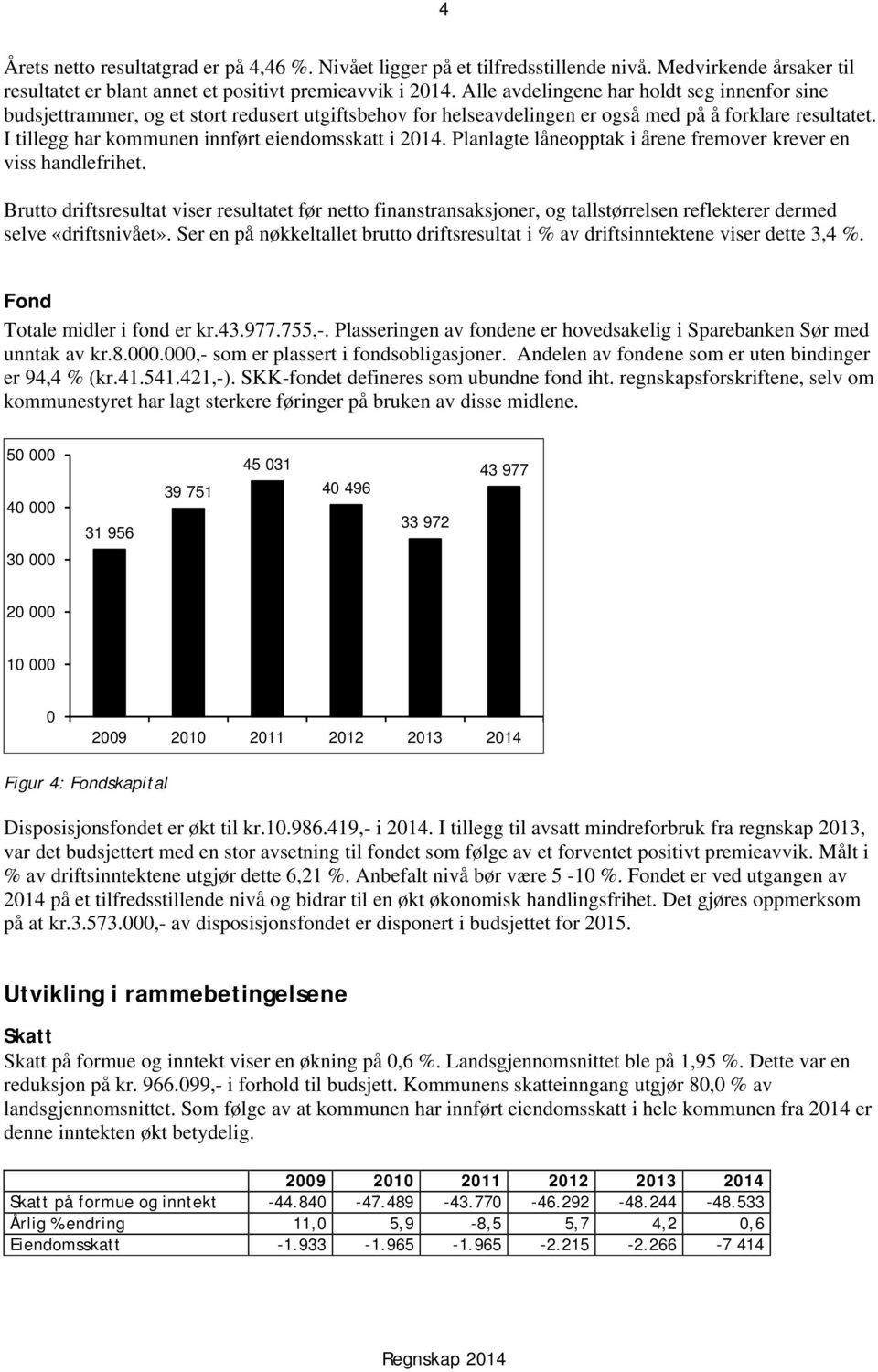 I tillegg har kommunen innført eiendomsskatt i 2014. Planlagte låneopptak i årene fremover krever en viss handlefrihet.