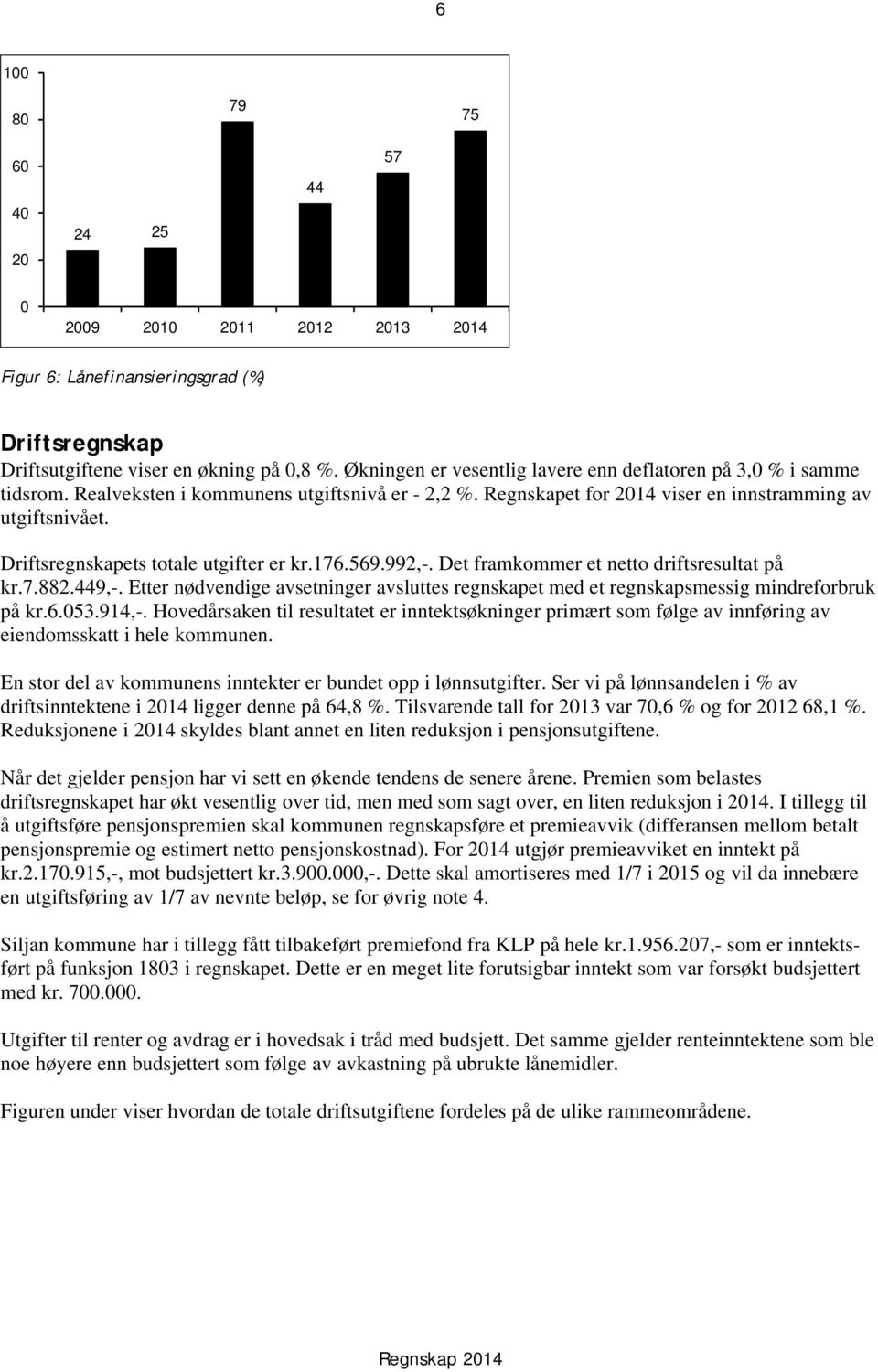 Driftsregnskapets totale utgifter er kr.176.569.992,-. Det framkommer et netto driftsresultat på kr.7.882.449,-.