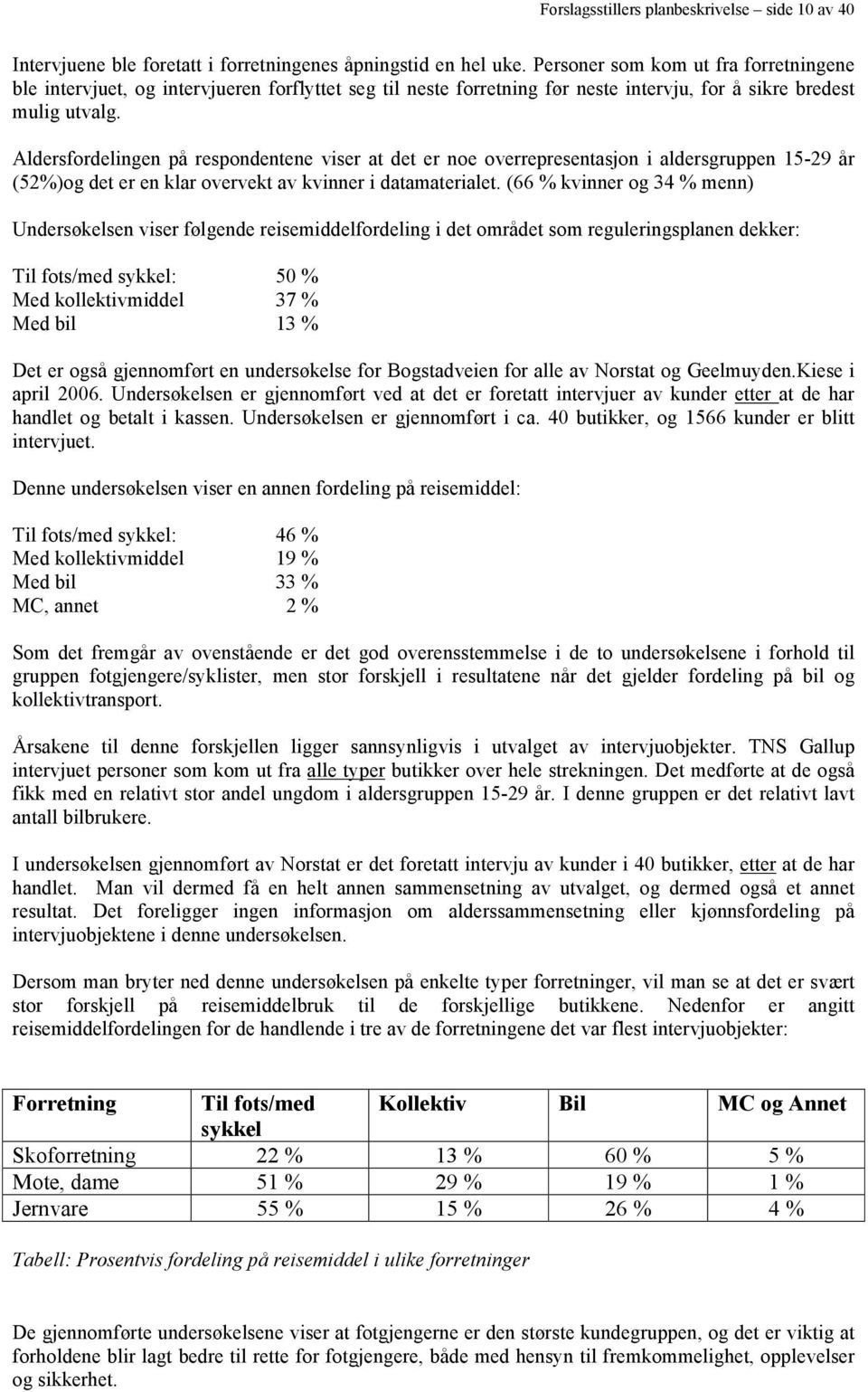 Aldersfordelingen på respondentene viser at det er noe overrepresentasjon i aldersgruppen 15-29 år (52%)og det er en klar overvekt av kvinner i datamaterialet.