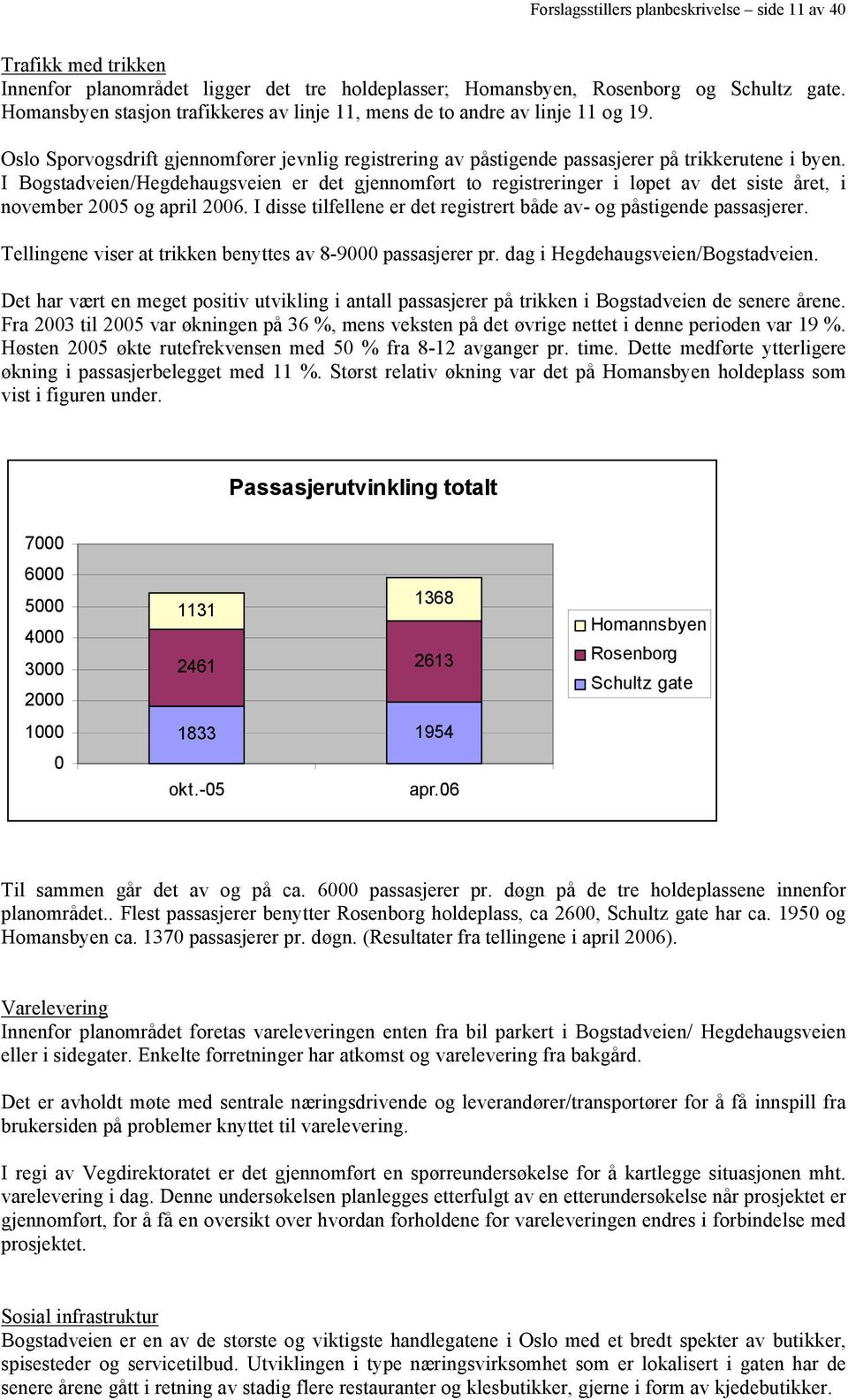 I Bogstadveien/Hegdehaugsveien er det gjennomført to registreringer i løpet av det siste året, i november 2005 og april 2006. I disse tilfellene er det registrert både av- og påstigende passasjerer.