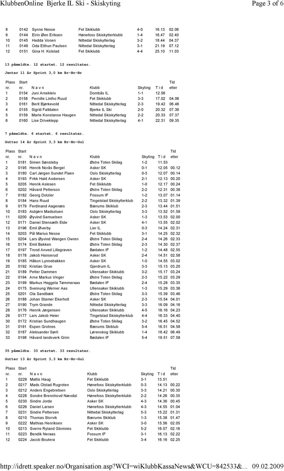 Jenter 11 år Sprint 3,0 km Br-Br-Br 1 0154 Juni Arnekleiv Dombås IL 1-1 12.56 2 0158 Pernille Lintho Ruud Fet Skiklubb 3-3 17.02 04.06 3 0161 Berit Bjørkevold Nittedal Skiskytterlag 2-3 19.42 06.