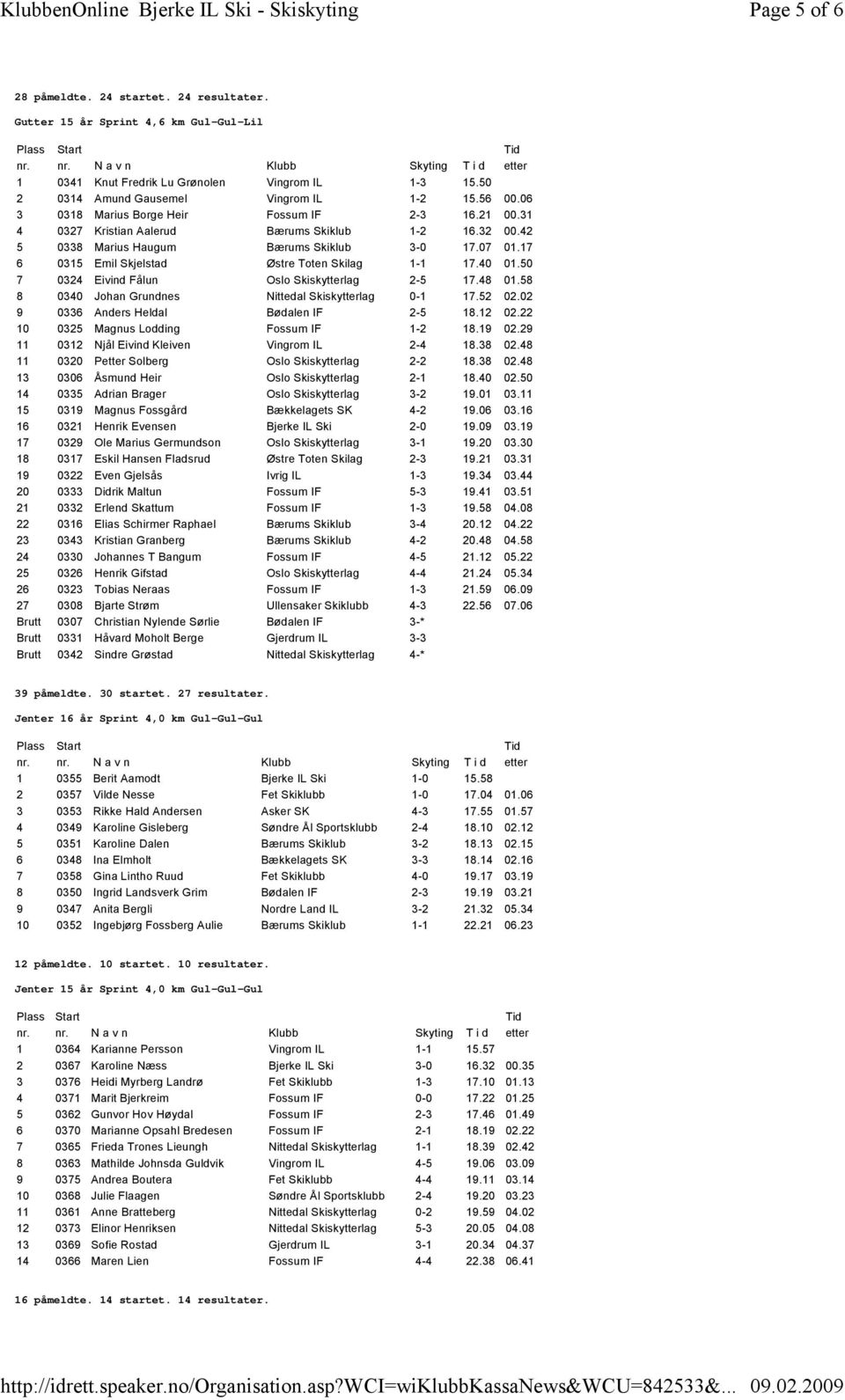 17 6 0315 Emil Skjelstad Østre Toten Skilag 1-1 17.40 01.50 7 0324 Eivind Fålun Oslo Skiskytterlag 2-5 17.48 01.58 8 0340 Johan Grundnes Nittedal Skiskytterlag 0-1 17.52 02.