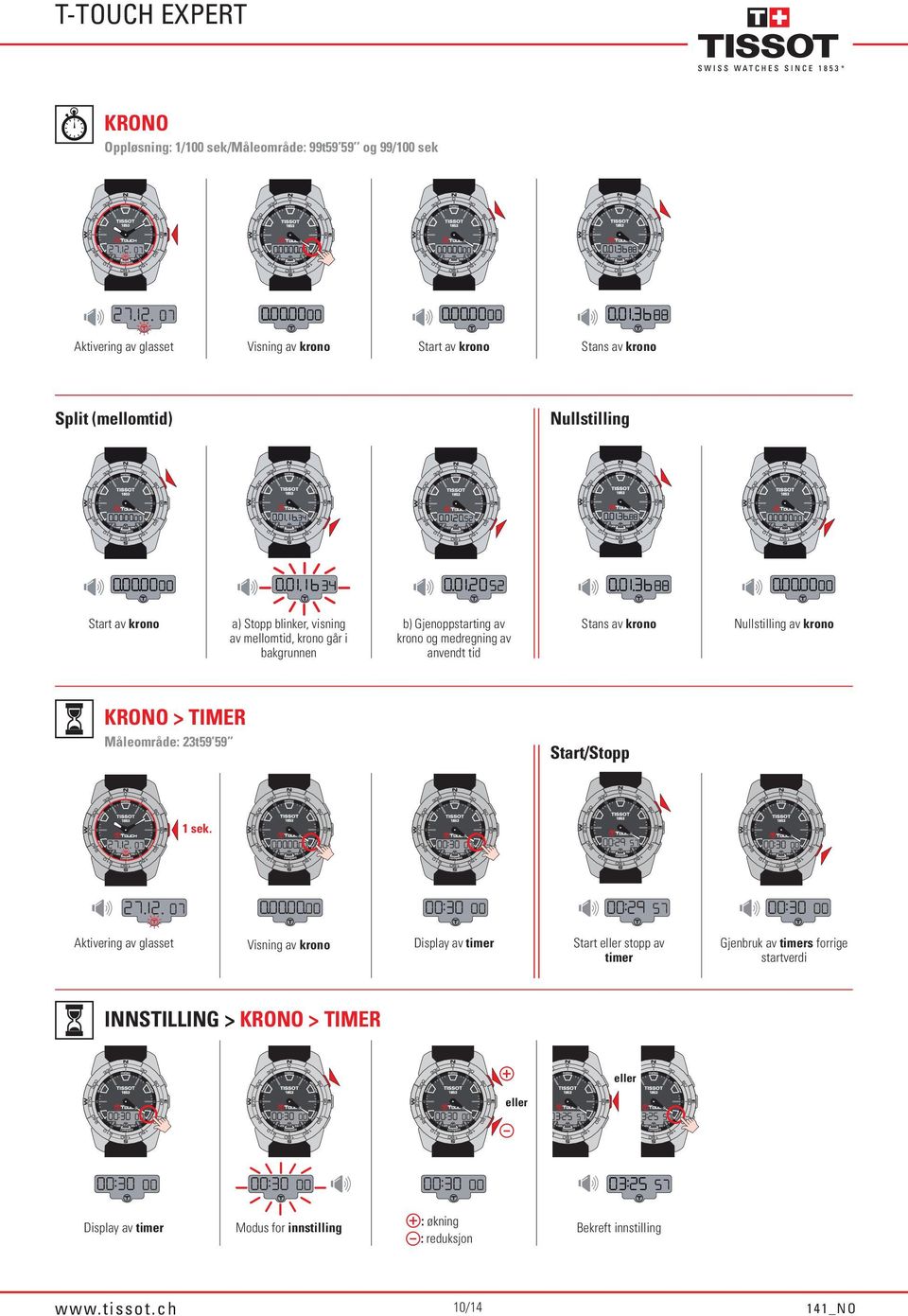 anvendt tid Stans av krono Nullstilling av krono KRONO > TIMER Måleområde: 23t59 59 Start/Stopp Aktivering av glasset Visning av krono Display av