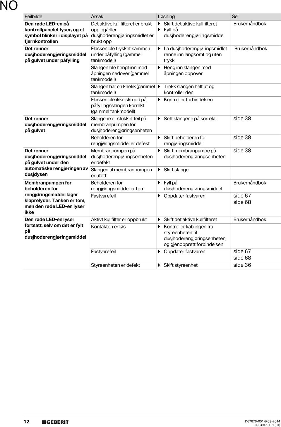 rengjøringsmiddel lager klaprelyder.