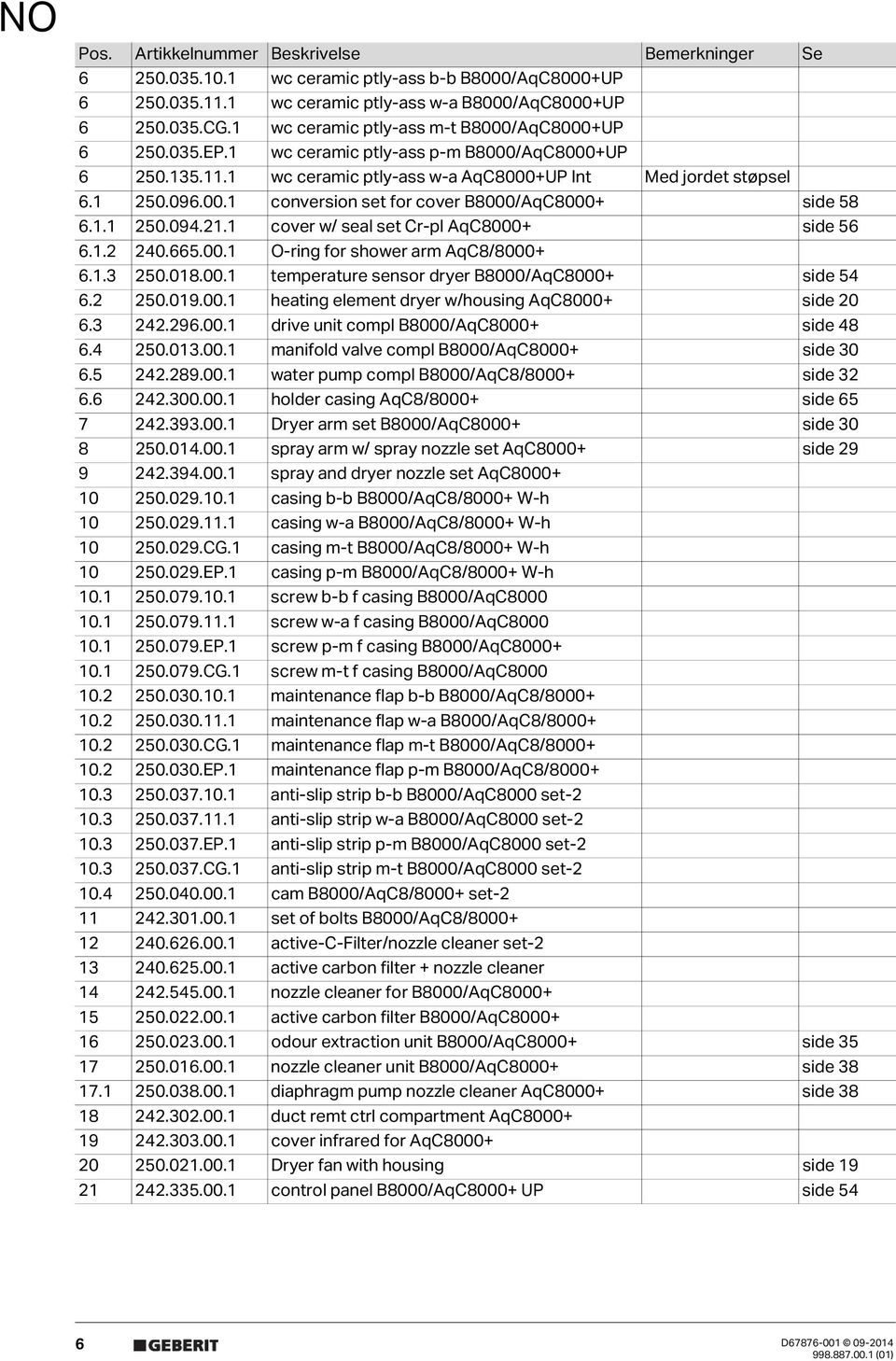 1.1 250.094.21.1 cover w/ seal set Cr-pl AqC8000+ side 56 6.1.2 240.665.00.1 O-ring for shower arm AqC8/8000+ 6.1.3 250.018.00.1 temperature sensor dryer B8000/AqC8000+ side 54 6.2 250.019.00.1 heating element dryer w/housing AqC8000+ side 20 6.