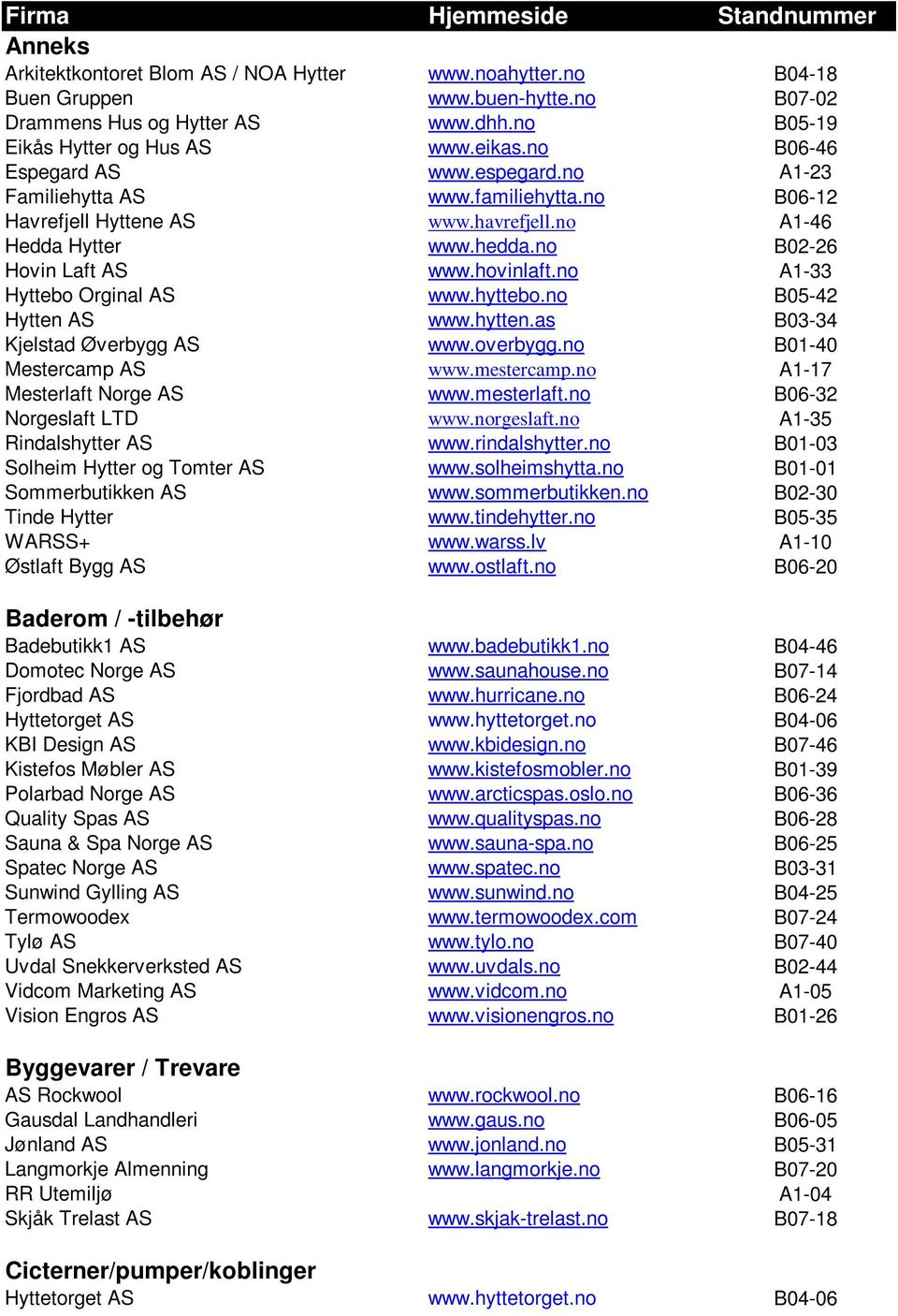 no B02-26 Hovin Laft AS www.hovinlaft.no A1-33 Hyttebo Orginal AS www.hyttebo.no B05-42 Hytten AS www.hytten.as B03-34 Kjelstad Øverbygg AS www.overbygg.no B01-40 Mestercamp AS www.mestercamp.