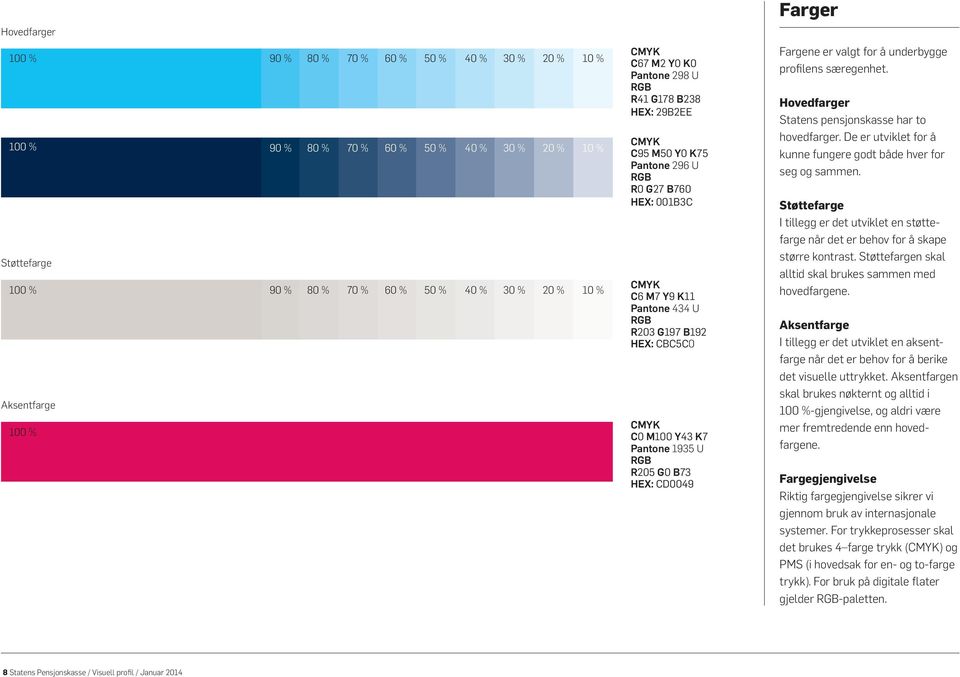 M100 Y43 K7 Pantone 1935 U RGB R205 G0 B73 HEX: CD0049 Fargene er valgt for å underbygge profilens særegenhet. Hovedfarger Statens pensjonskasse har to hovedfarger.