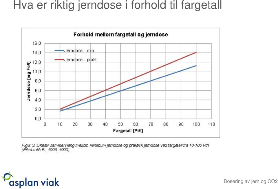 jerndose i