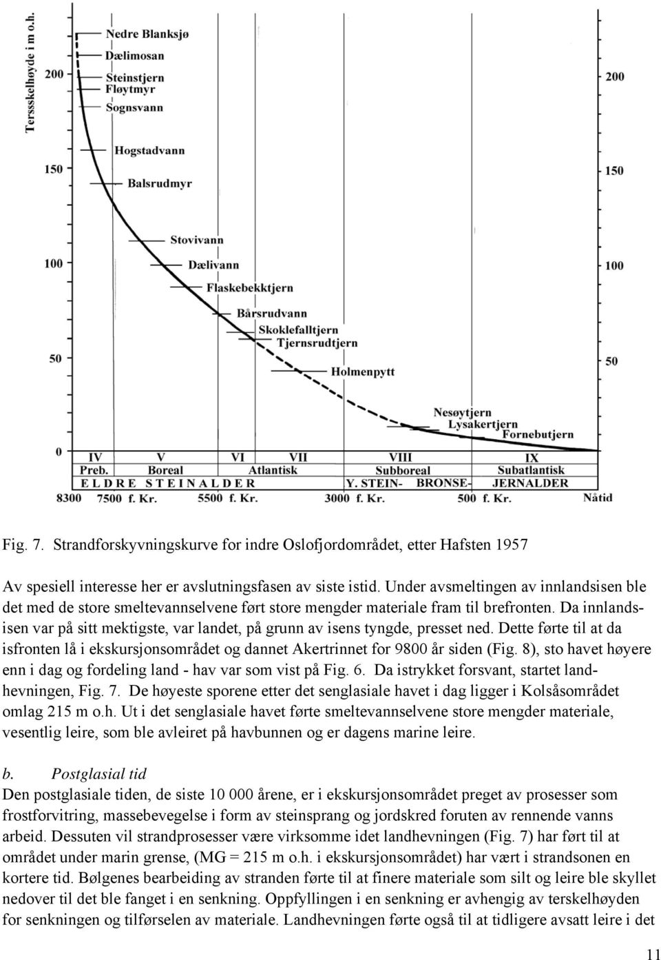 Da innlandsisen var på sitt mektigste, var landet, på grunn av isens tyngde, presset ned. Dette førte til at da isfronten lå i ekskursjonsområdet og dannet Akertrinnet for 9800 år siden (Fig.