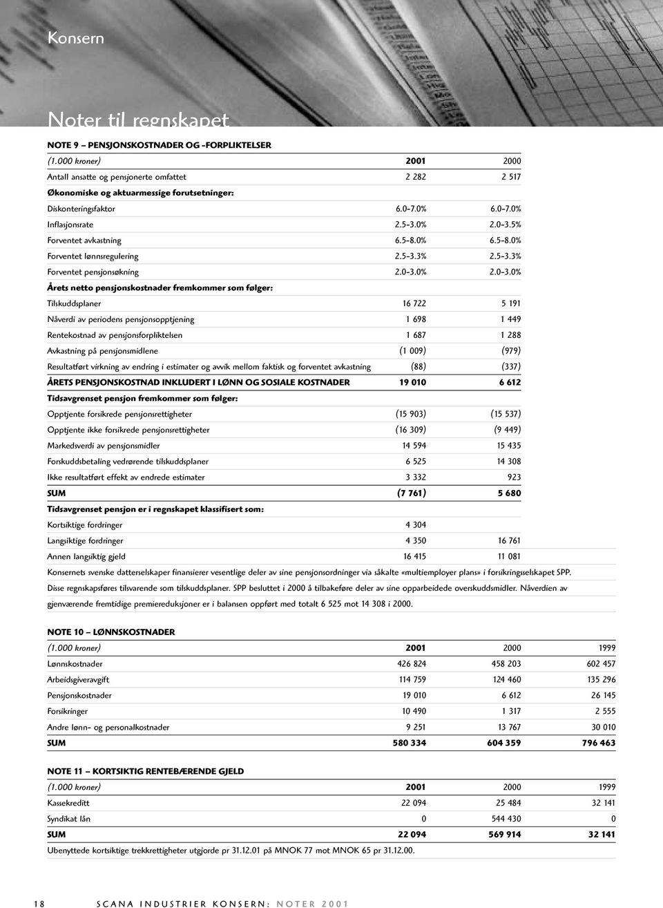 5% Forventet avkastning 6.5-8.0% 6.5-8.0% Forventet lønnsregulering 2.5-3.3% 2.5-3.3% Forventet pensjonsøkning 2.0-3.