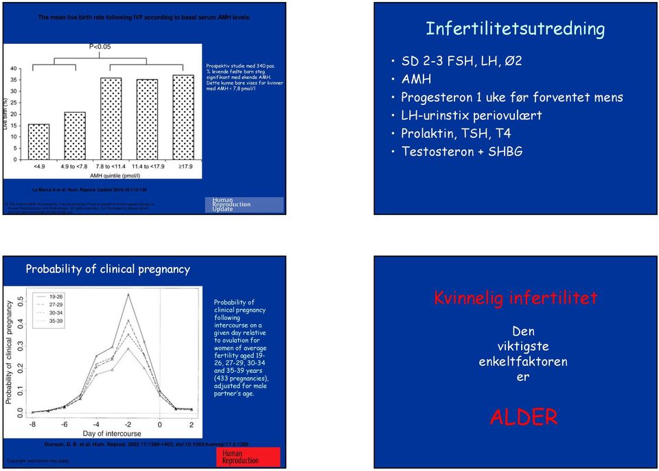 Reprod. Update 2010;16:113-130 The Author 2009. Published by Oxford University Press on behalf of the European Society of Human Reproduction and Embryology. All rights reserved.