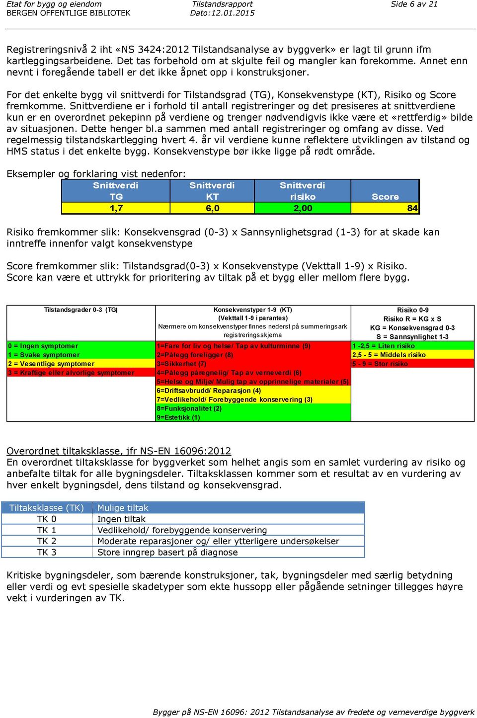Annet enn nevnt i foregående tabell er det ikke åpnet opp i konstruksjoner. For det enkelte bygg vil snittverdi for Tilstandsgrad (TG), Konsekvenstype (KT), Risiko og Score fremkomme.