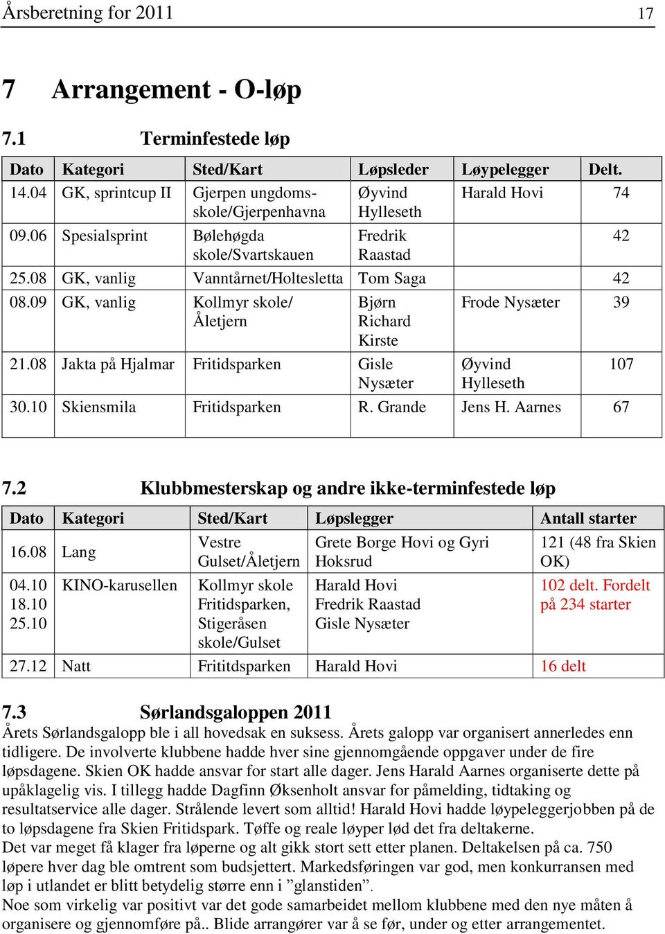 08 GK, vanlig Vanntårnet/Holtesletta Tom Saga 42 08.09 GK, vanlig Kollmyr skole/ Åletjern Bjørn Richard Kirste Frode Nysæter 39 21.08 Jakta på Hjalmar Fritidsparken Gisle Nysæter Øyvind Hylleseth 30.