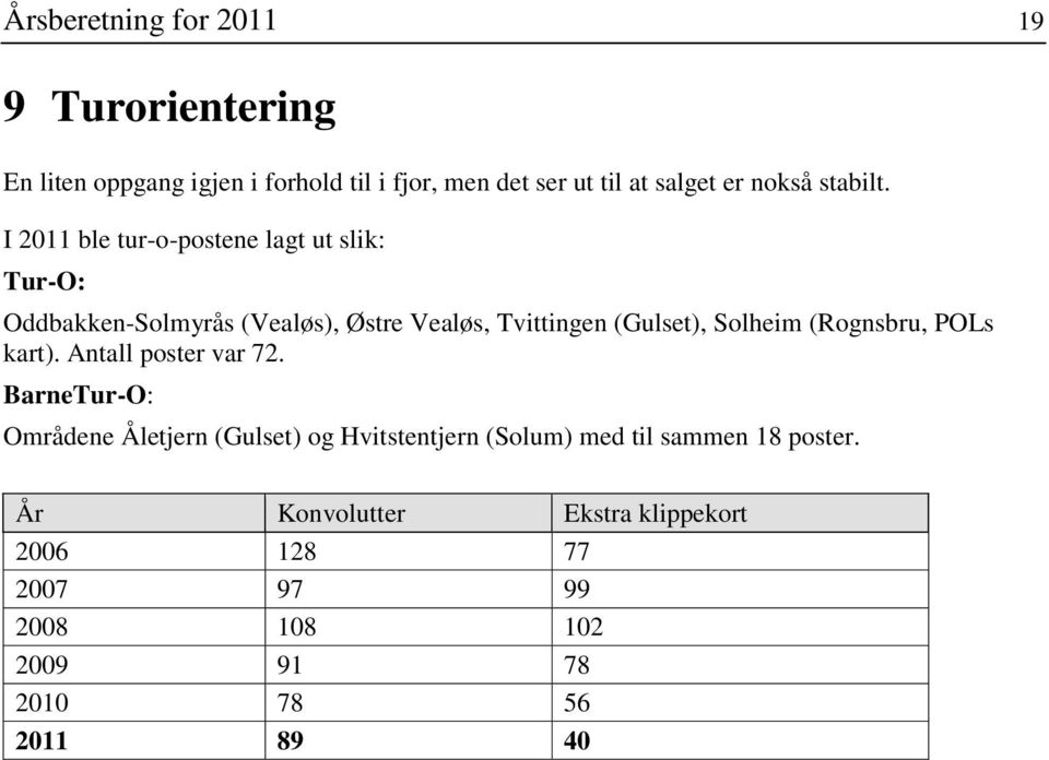 I 2011 ble tur-o-postene lagt ut slik: Tur-O: Oddbakken-Solmyrås (Vealøs), Østre Vealøs, Tvittingen (Gulset), Solheim