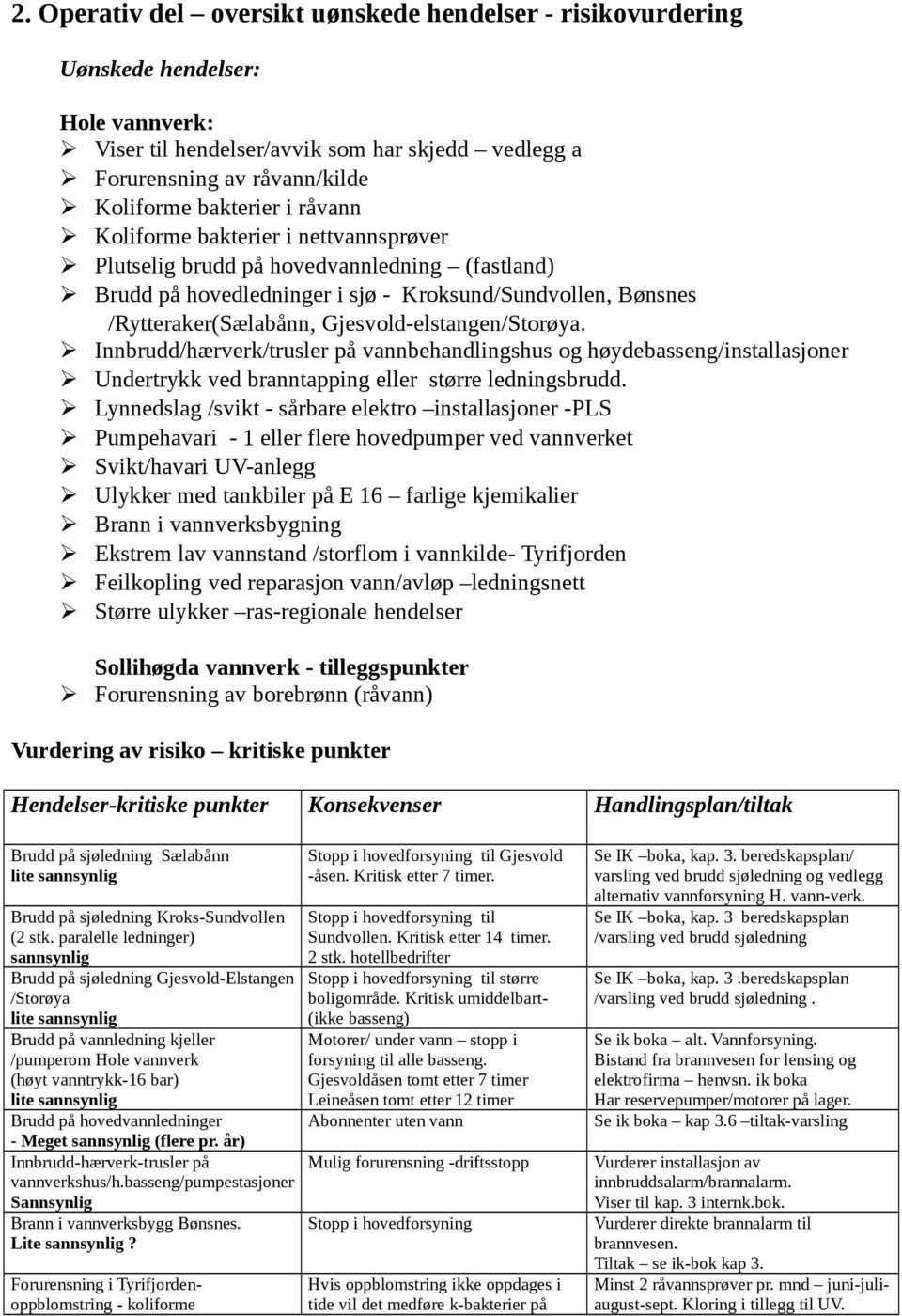 Gjesvold-elstangen/Storøya. Innbrudd/hærverk/trusler på vannbehandlingshus og høydebasseng/installasjoner Undertrykk ved branntapping eller større ledningsbrudd.