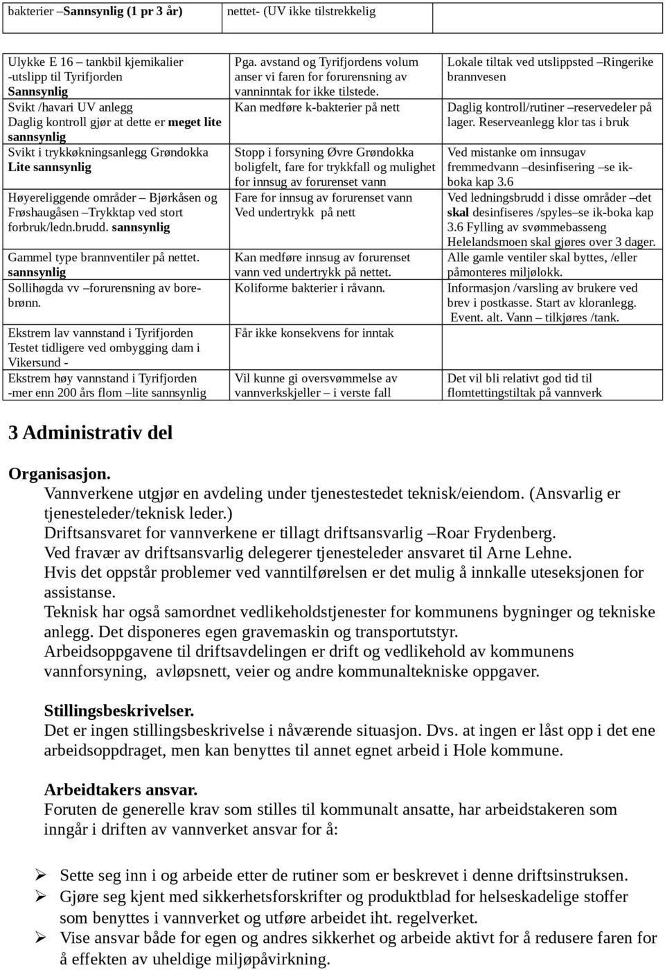 Sollihøgda vv forurensning av borebrønn.