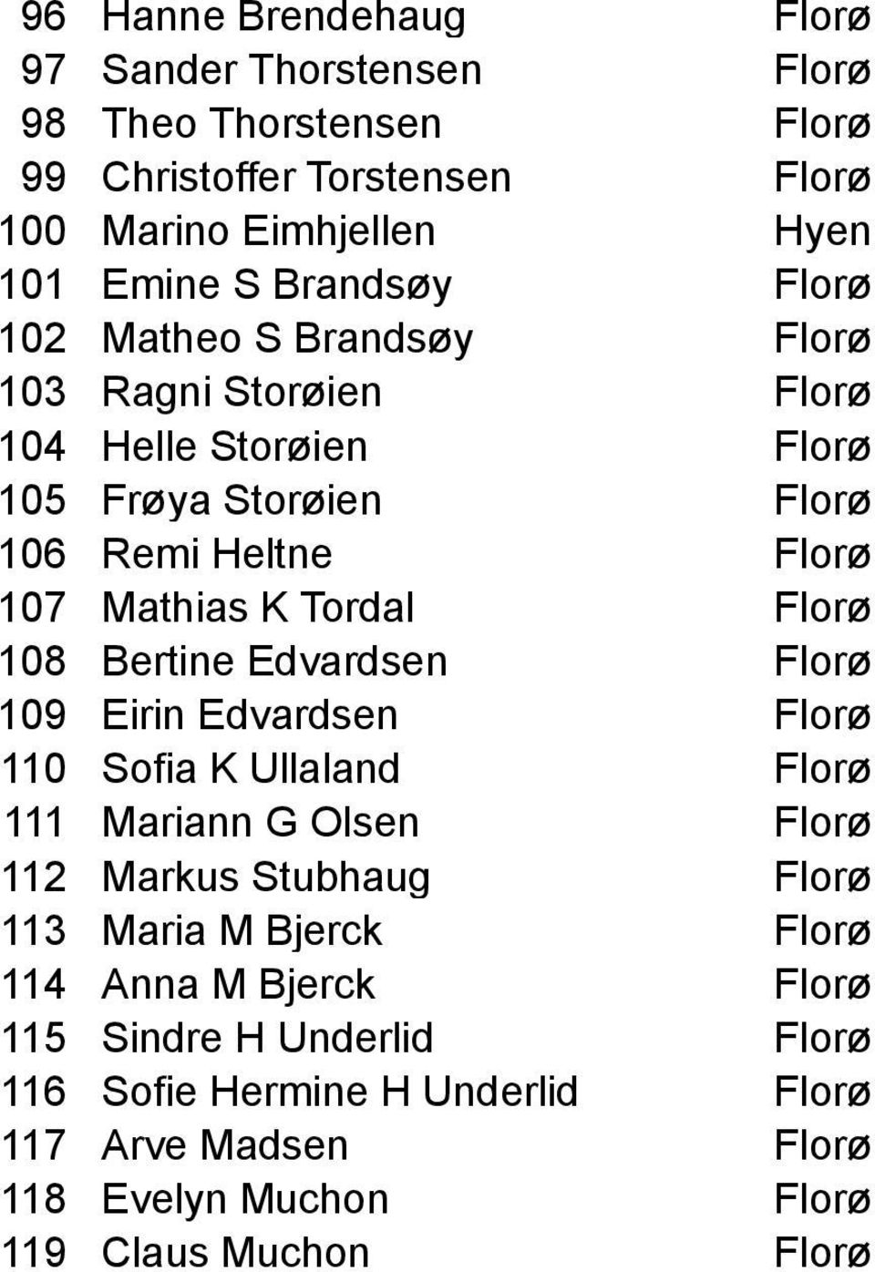 Tordal Florø 108 Bertine Edvardsen Florø 109 Eirin Edvardsen Florø 110 Sofia K Ullaland Florø 111 Mariann G Olsen Florø 112 Markus Stubhaug Florø 113 Maria M